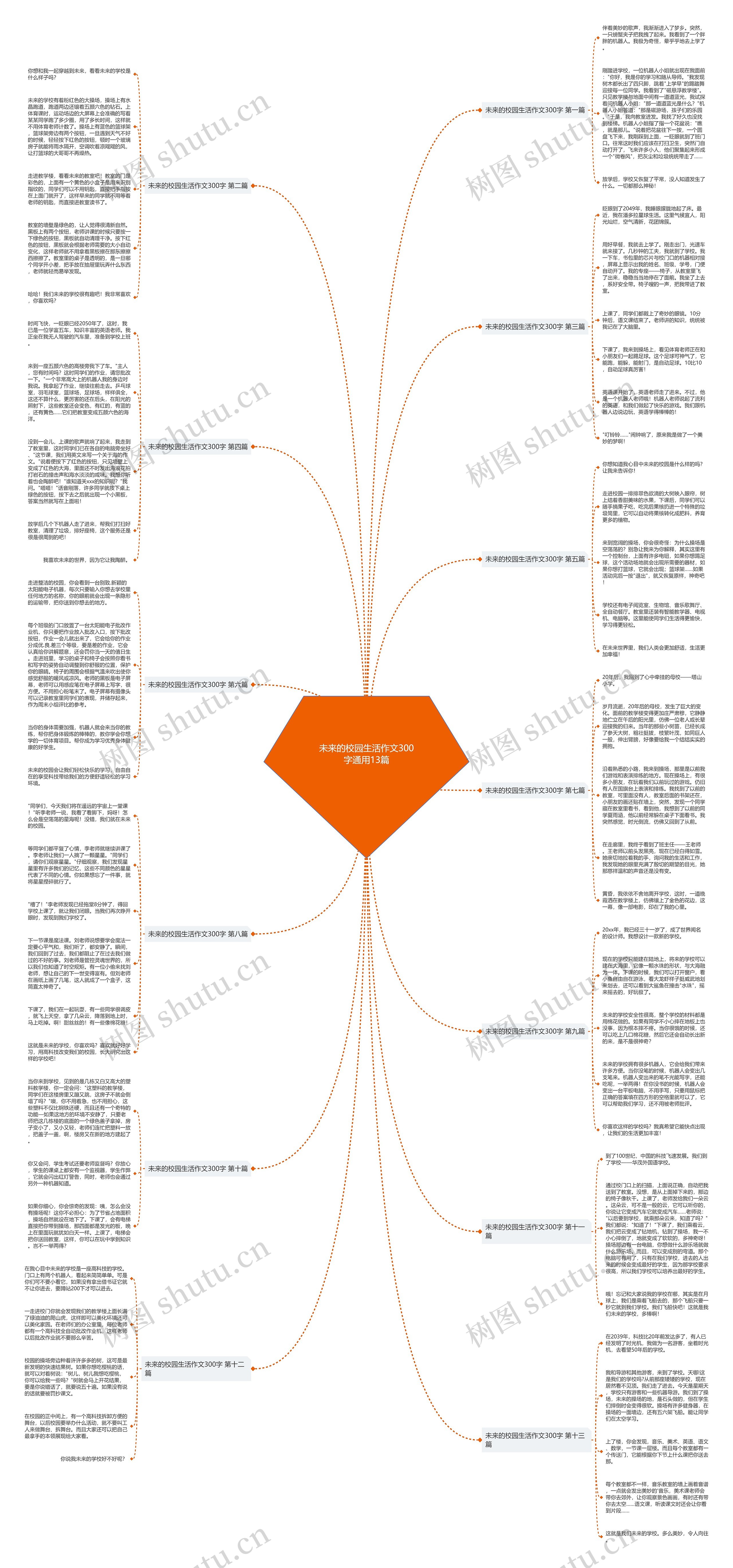 未来的校园生活作文300字通用13篇