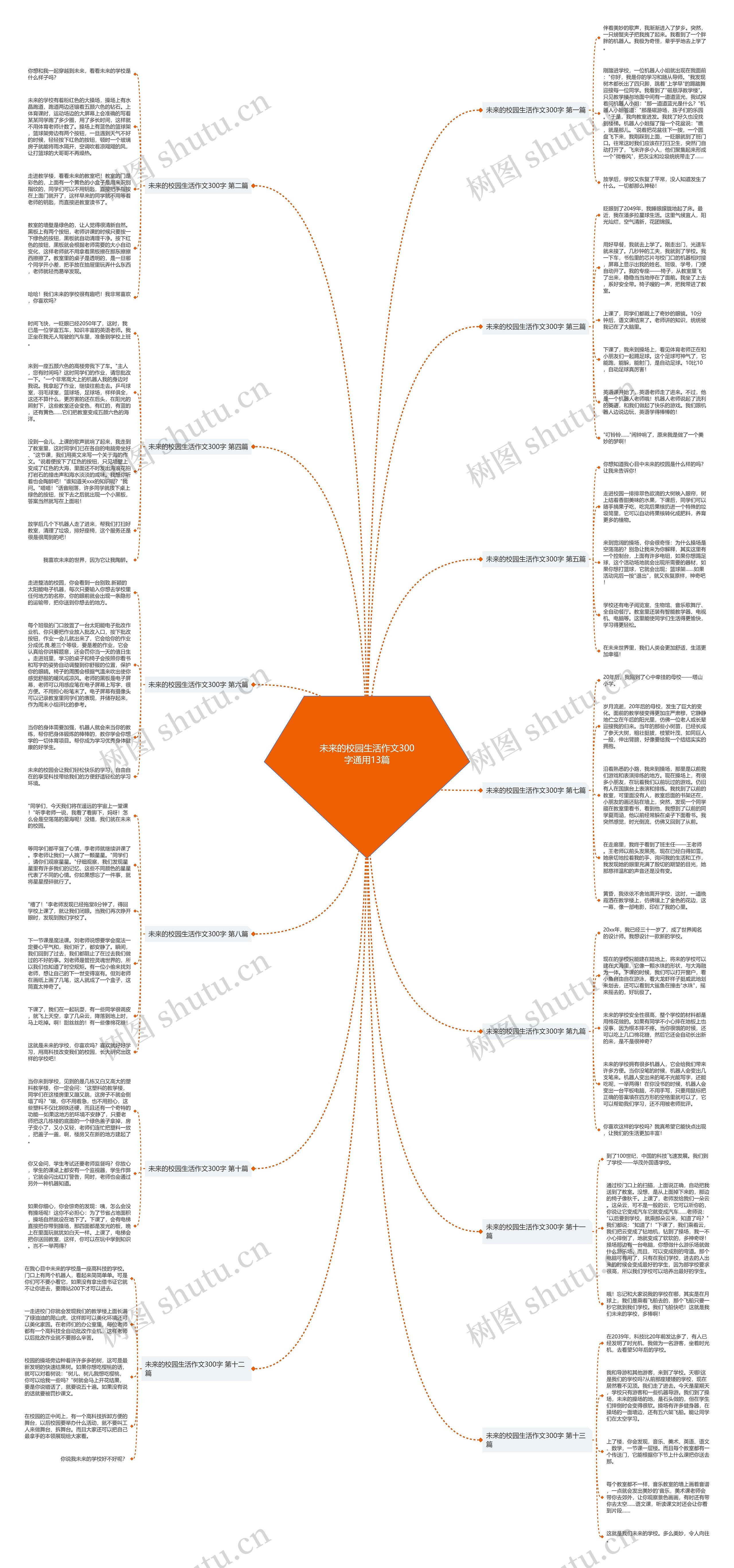 未来的校园生活作文300字通用13篇 未来的校园生活作文300字通用13篇