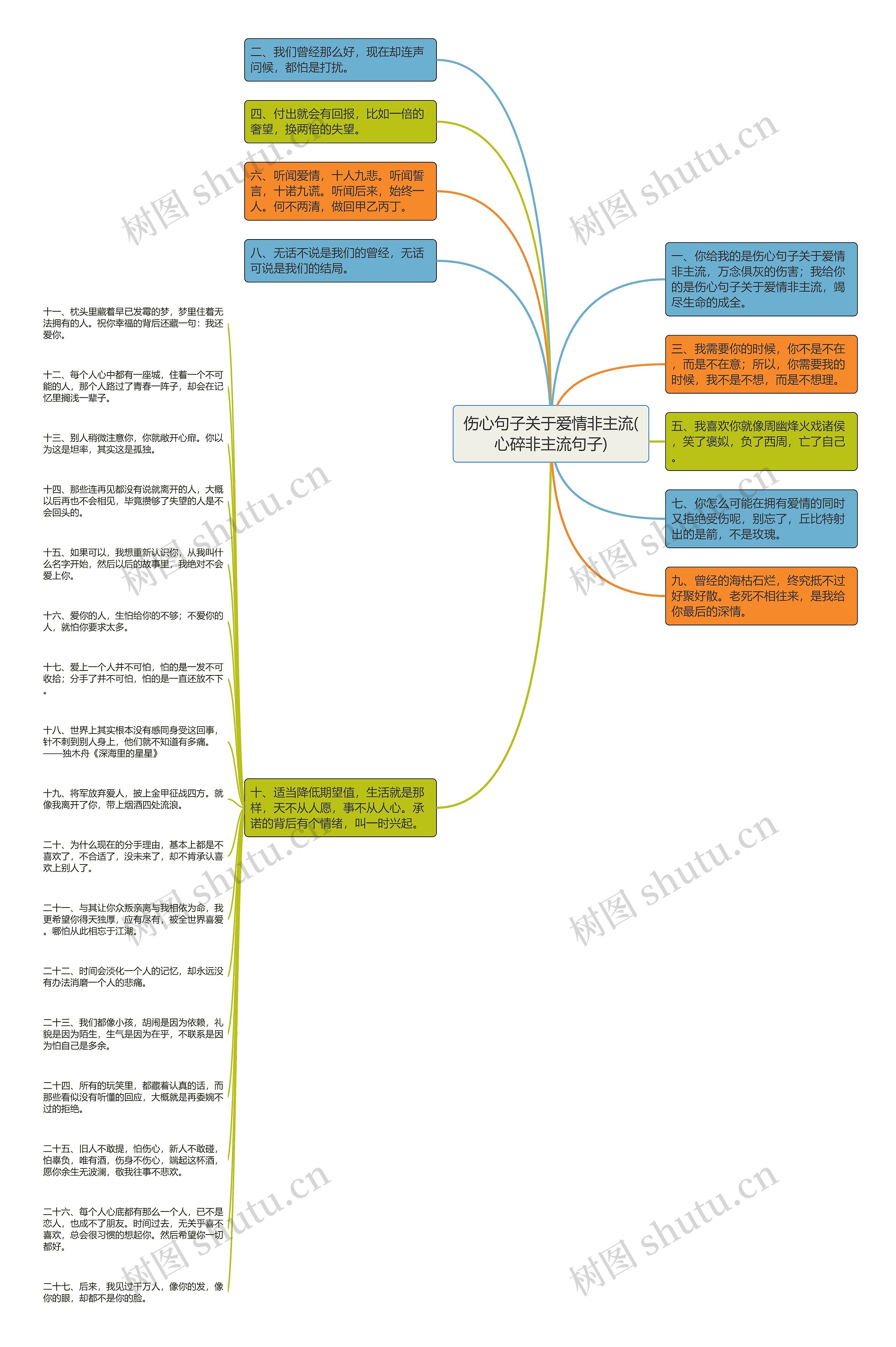 伤心句子关于爱情非主流(心碎非主流句子)思维导图