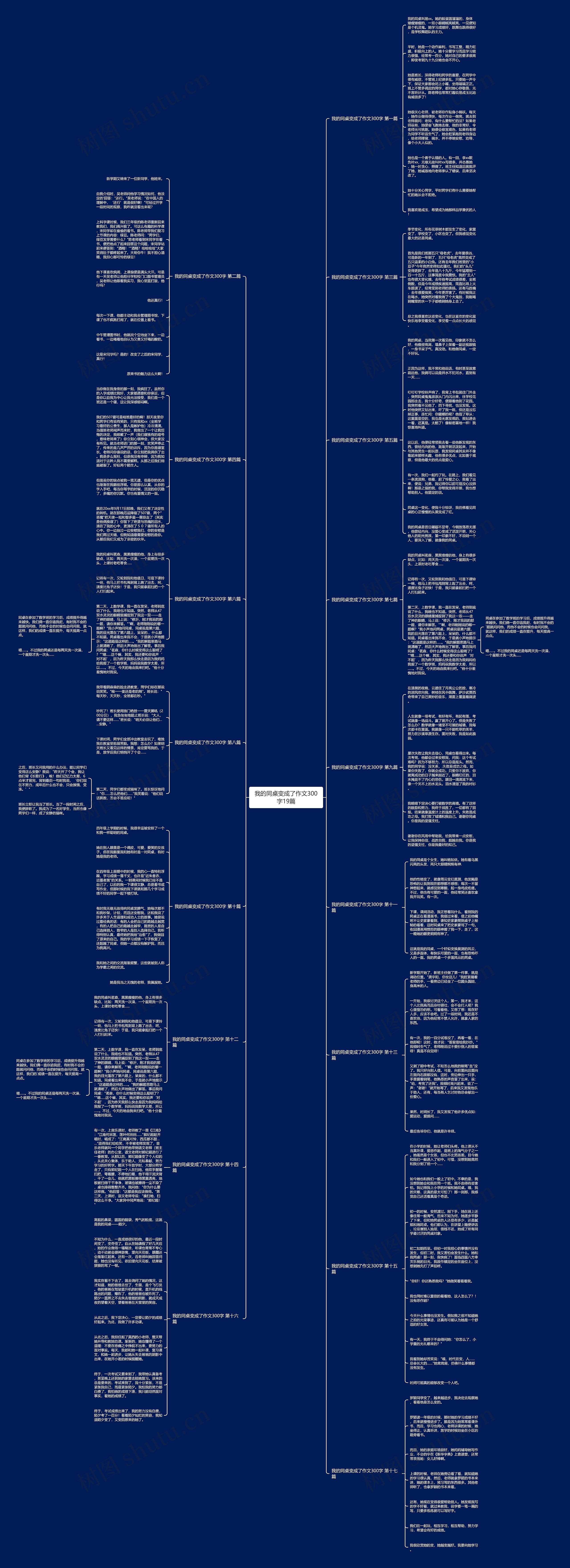 我的同桌变成了作文300字19篇 我的同桌变成了作文300字19篇