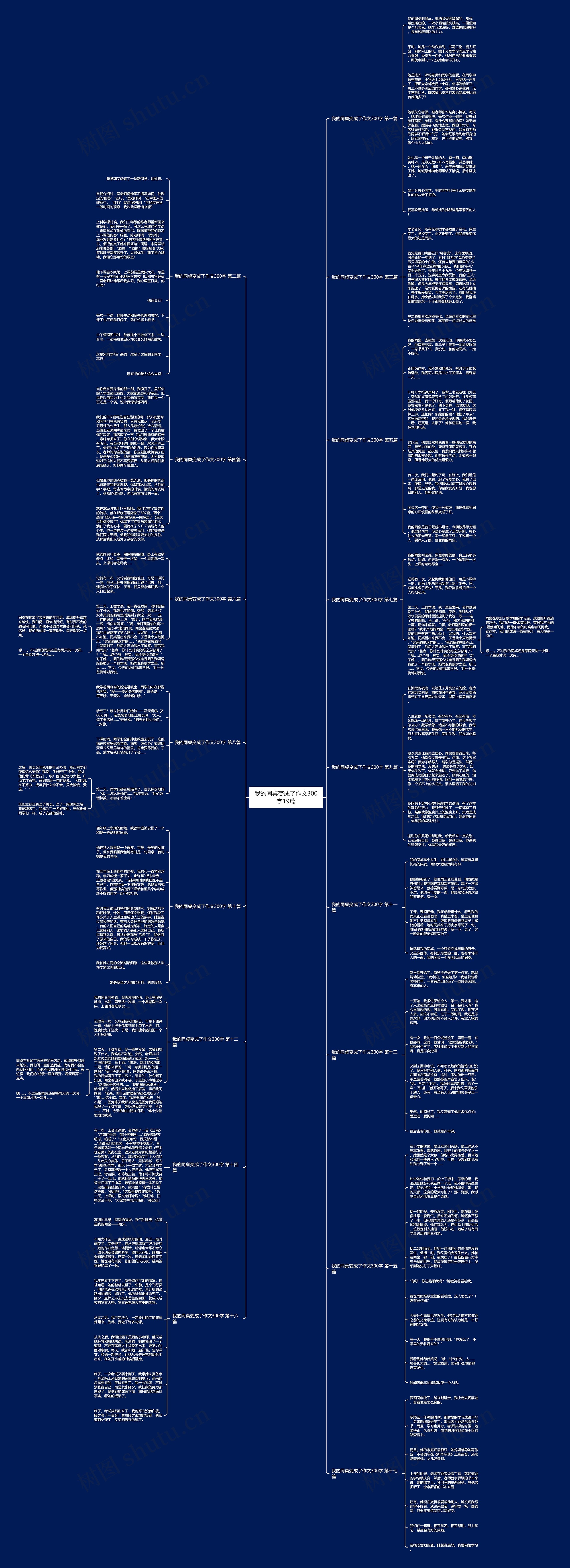 我的同桌变成了作文300字19篇思维导图