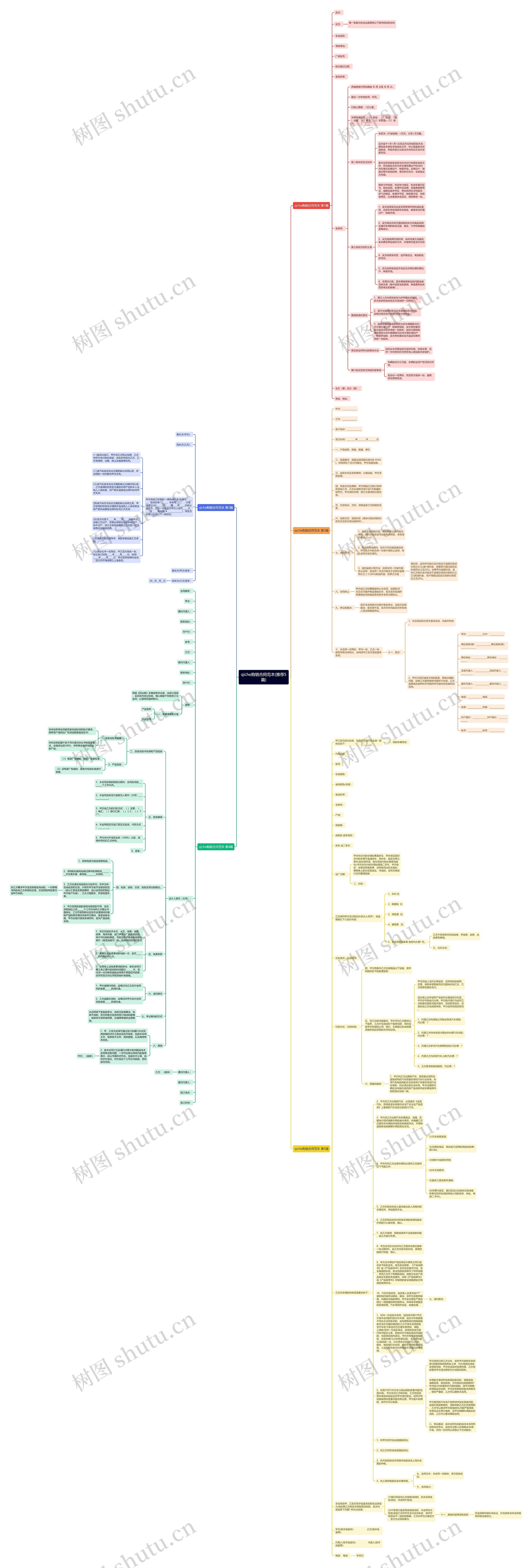 qiche购销合同范本(推荐5篇)思维导图