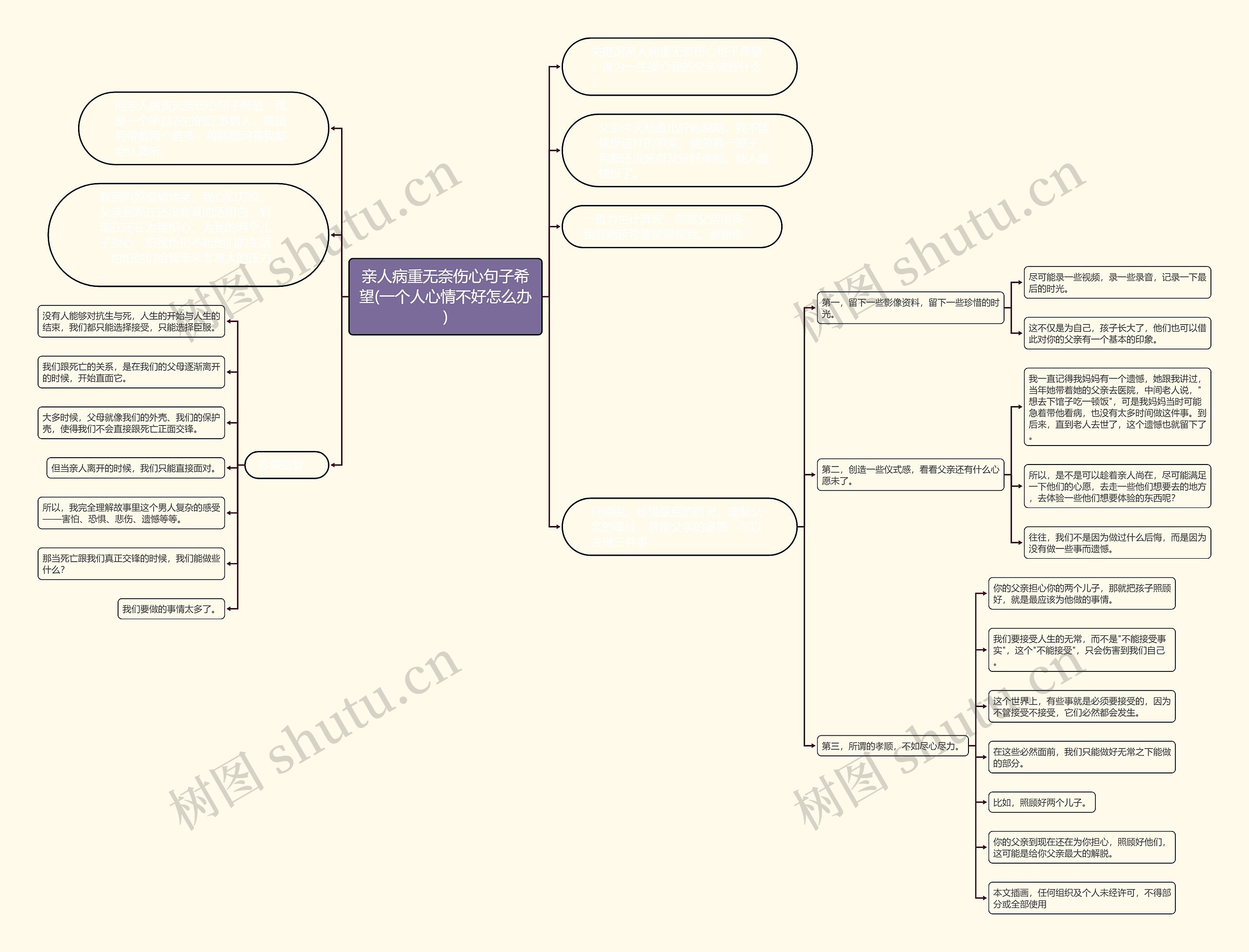 亲人病重无奈伤心句子希望(一个人心情不好怎么办)思维导图