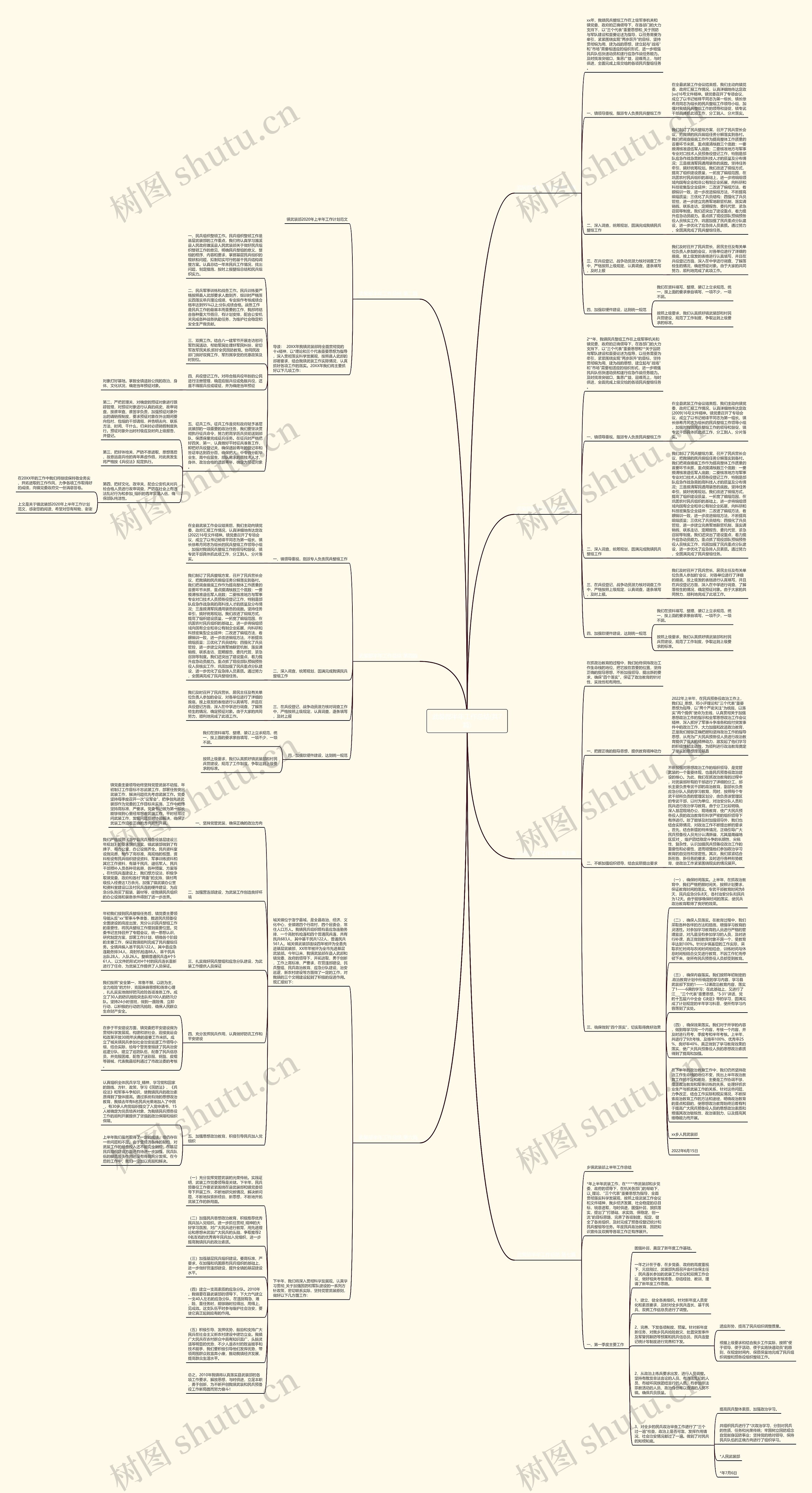 武装部半年工作总结(共7篇)思维导图