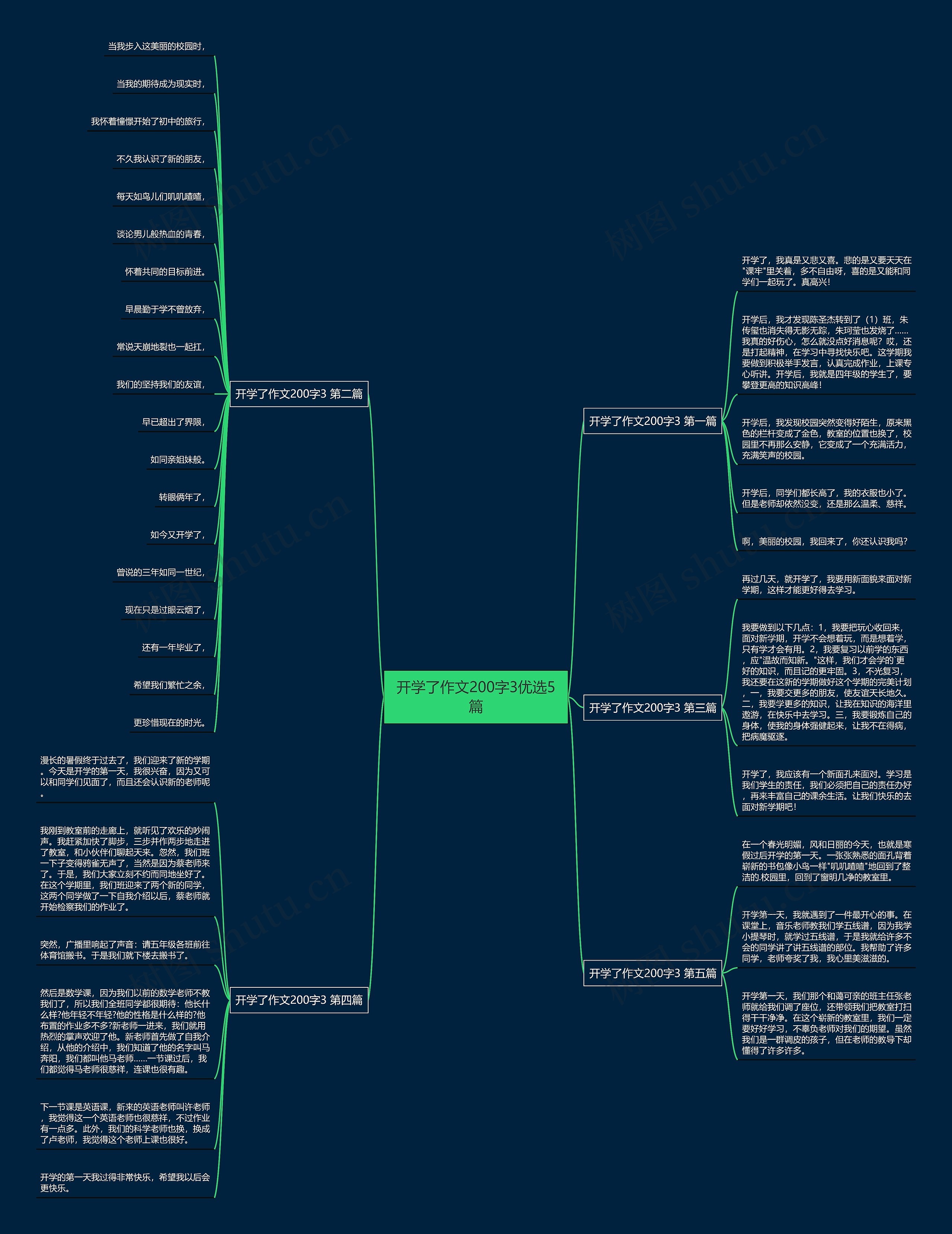 开学了作文200字3优选5篇思维导图