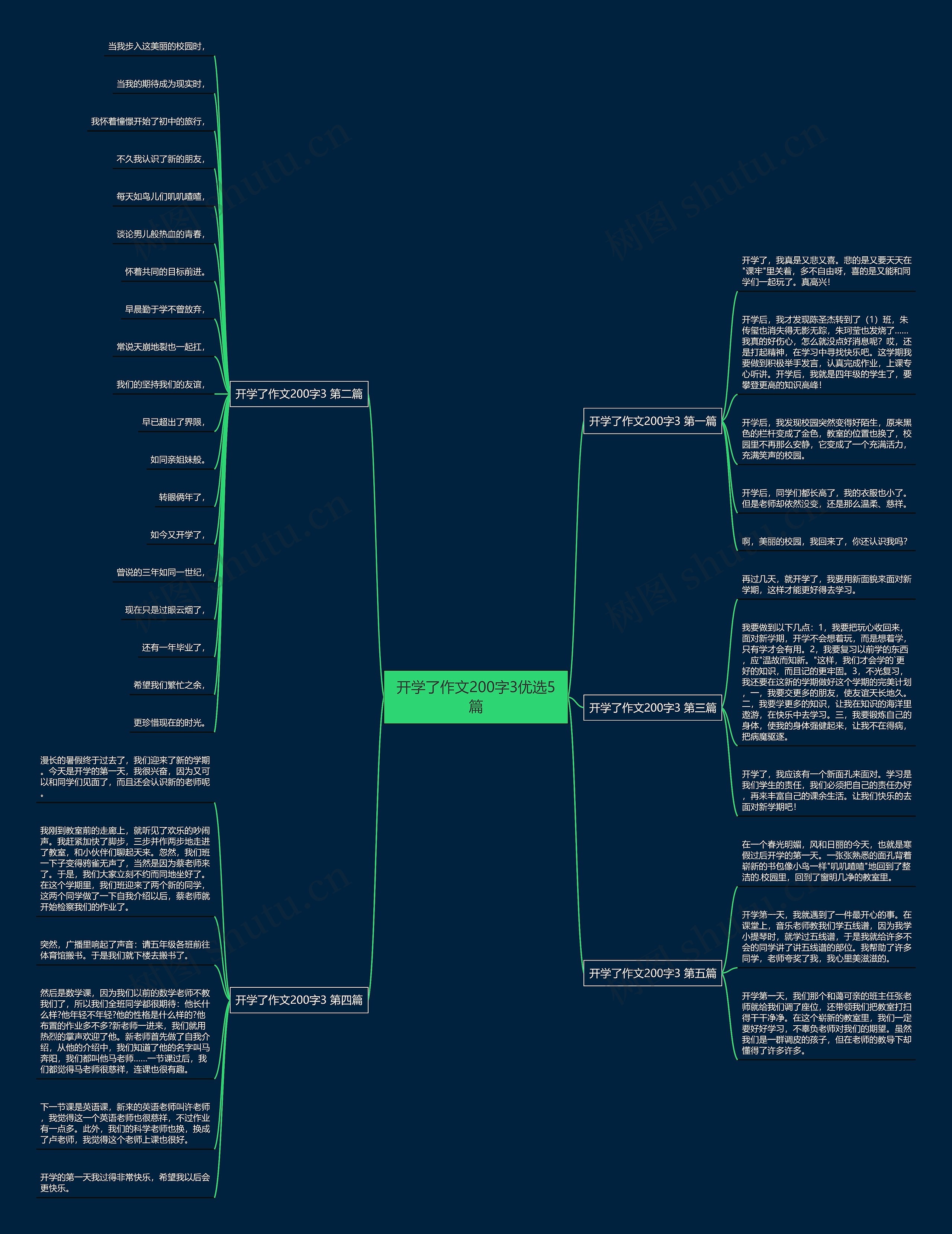 开学了作文200字3优选5篇 开学了作文200字3优选5篇