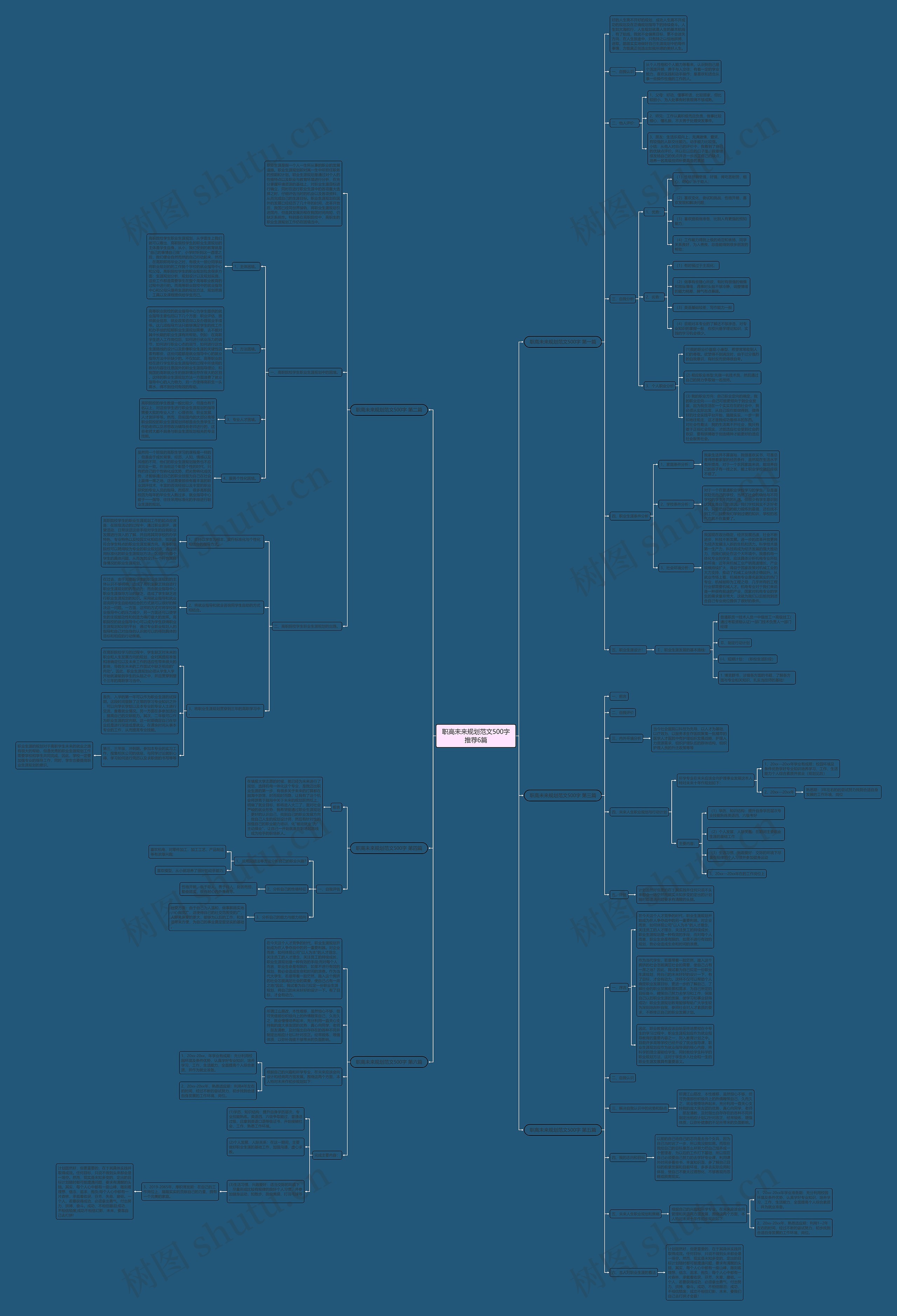 职高未来规划范文500字推荐6篇思维导图