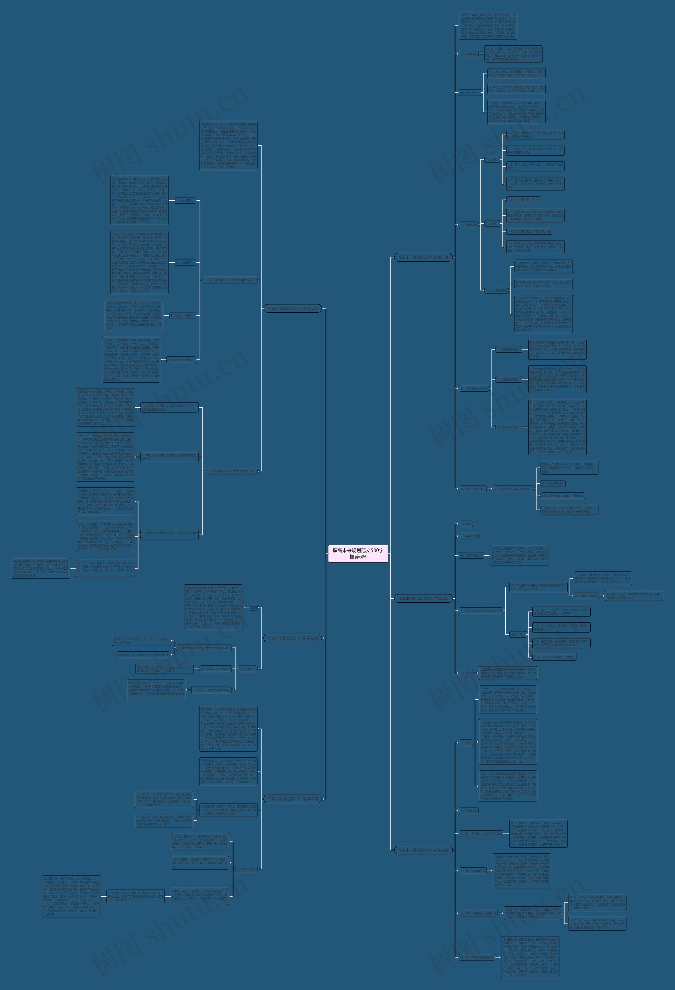 职高未来规划范文500字推荐6篇 职高未来规划范文500字推荐6篇