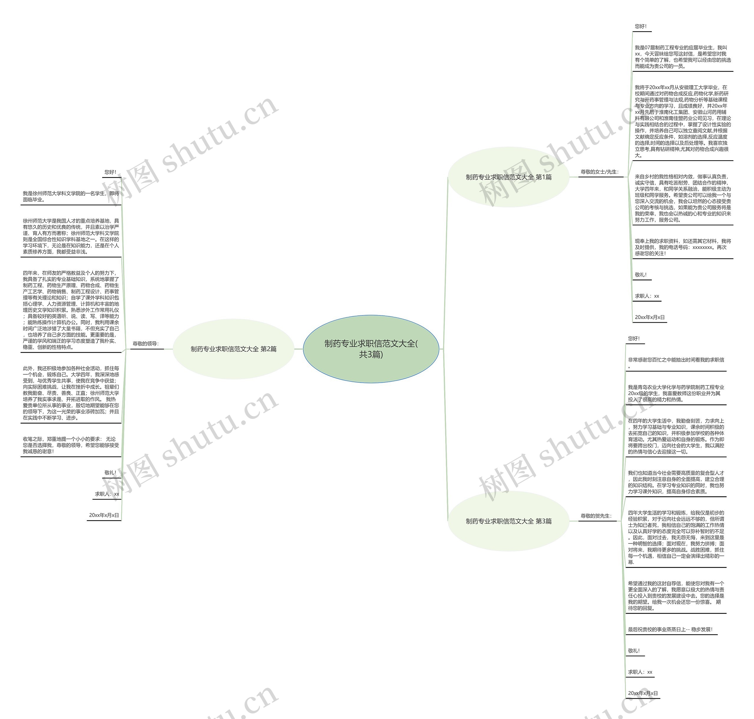 制药专业求职信范文大全(共3篇)思维导图