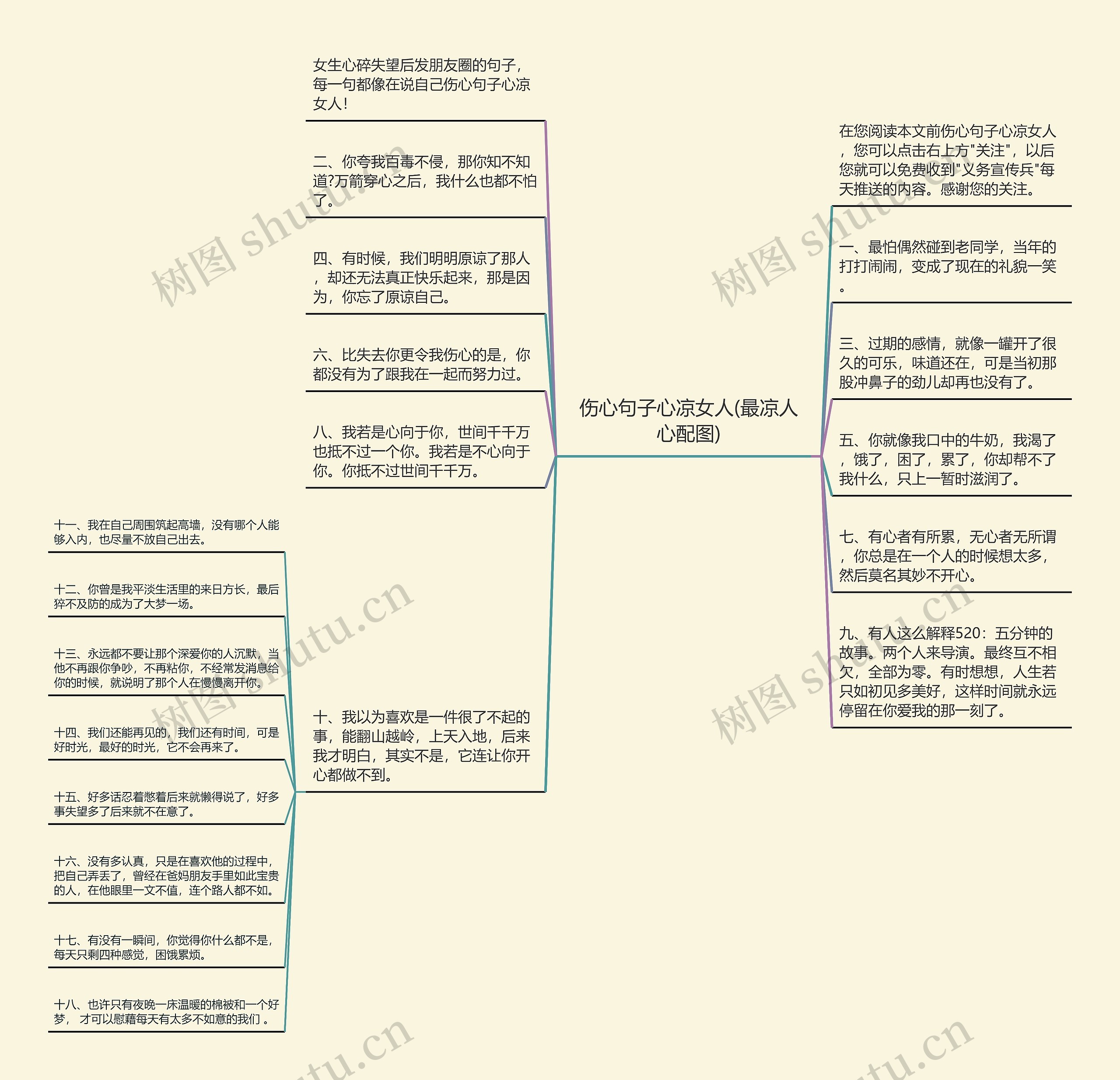 伤心句子心凉女人(最凉人心配图)思维导图