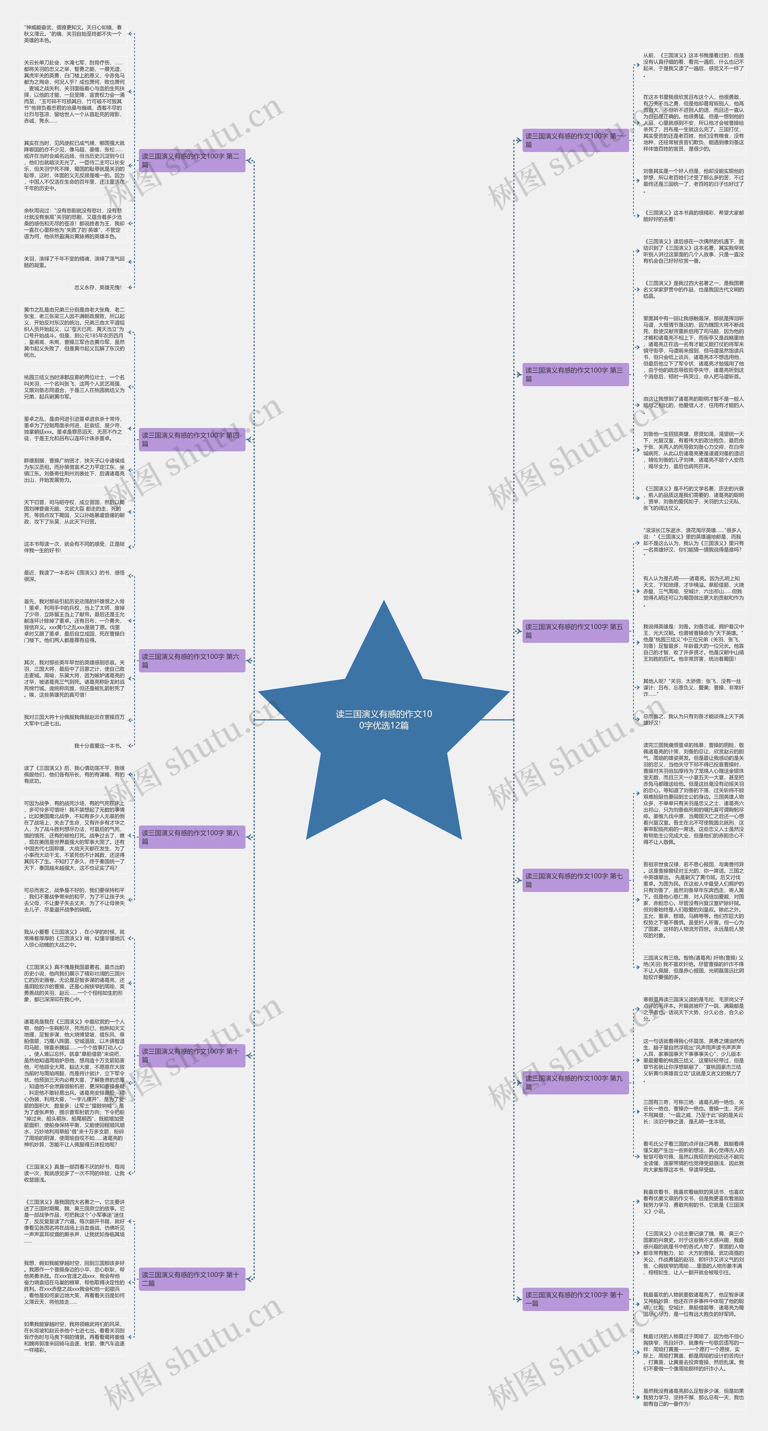 读三国演义有感的作文100字优选12篇 读三国演义有感的作文100字优选12篇
