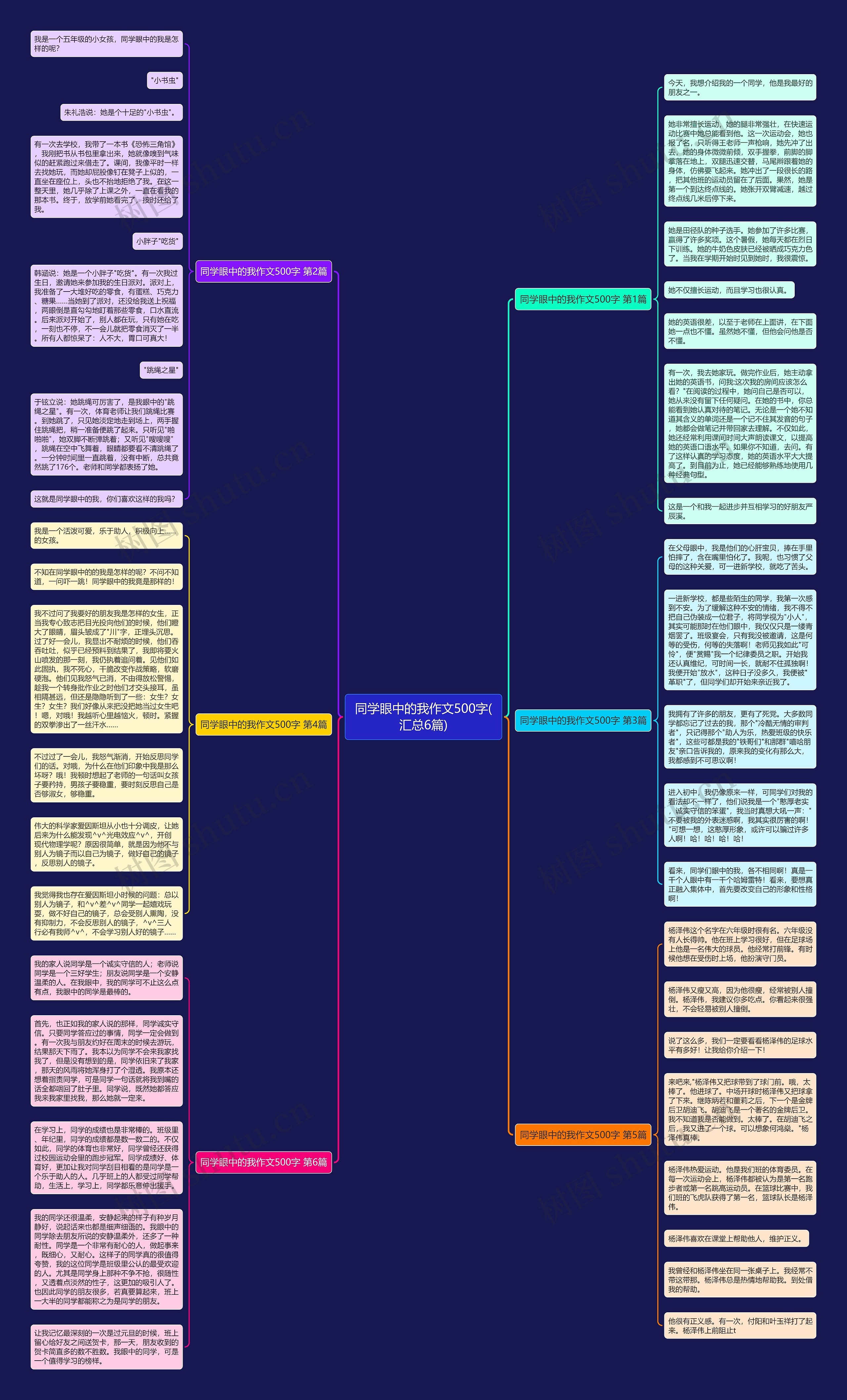 同学眼中的我作文500字(汇总6篇)思维导图