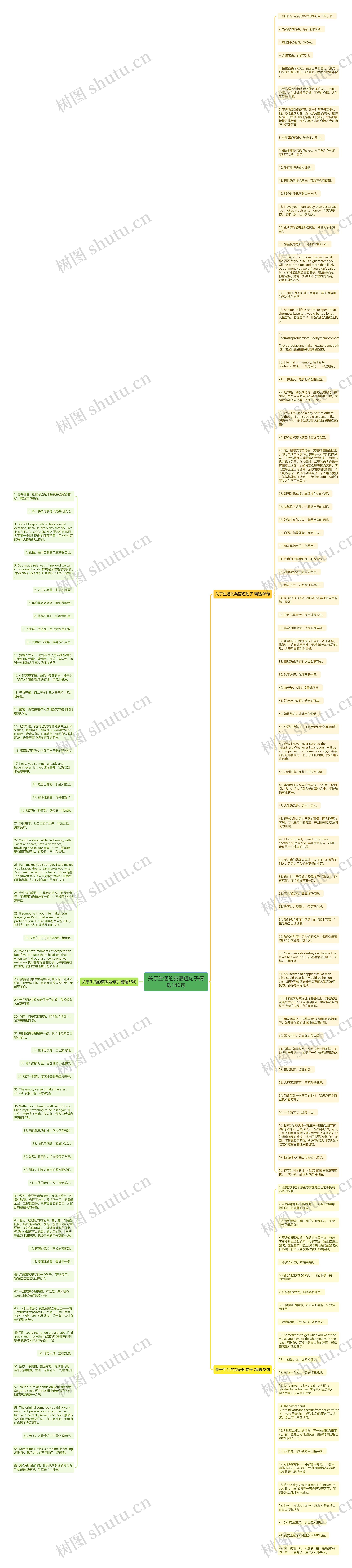 关于生活的英语短句子精选146句思维导图