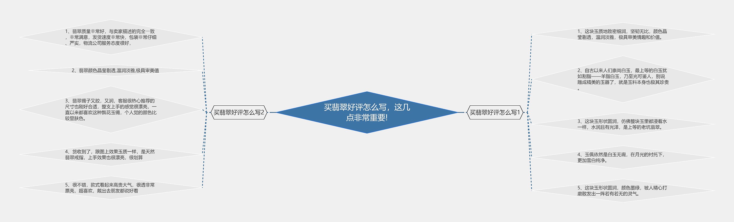 买翡翠好评怎么写，这几点非常重要!