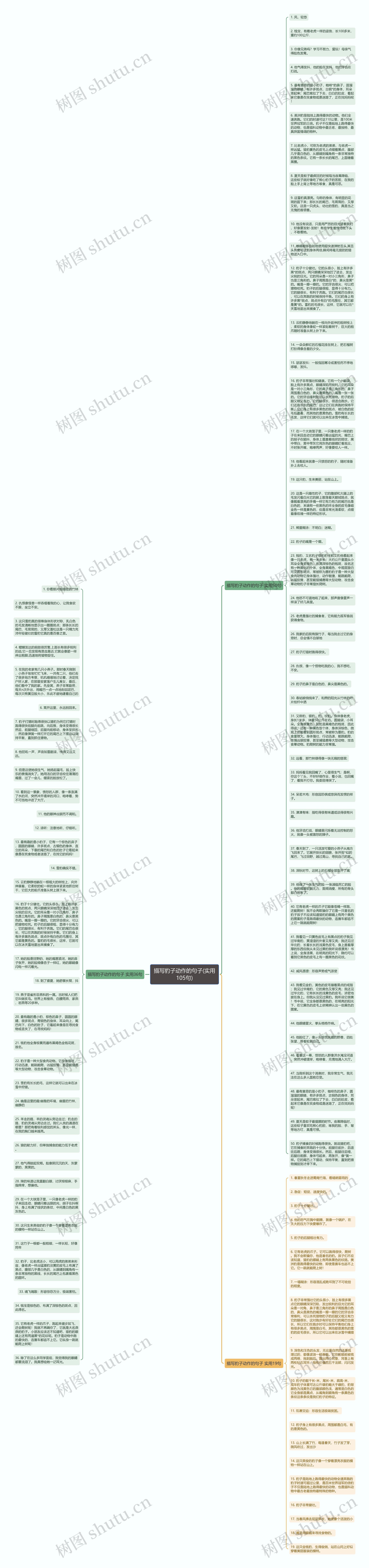 描写豹子动作的句子(实用105句)思维导图