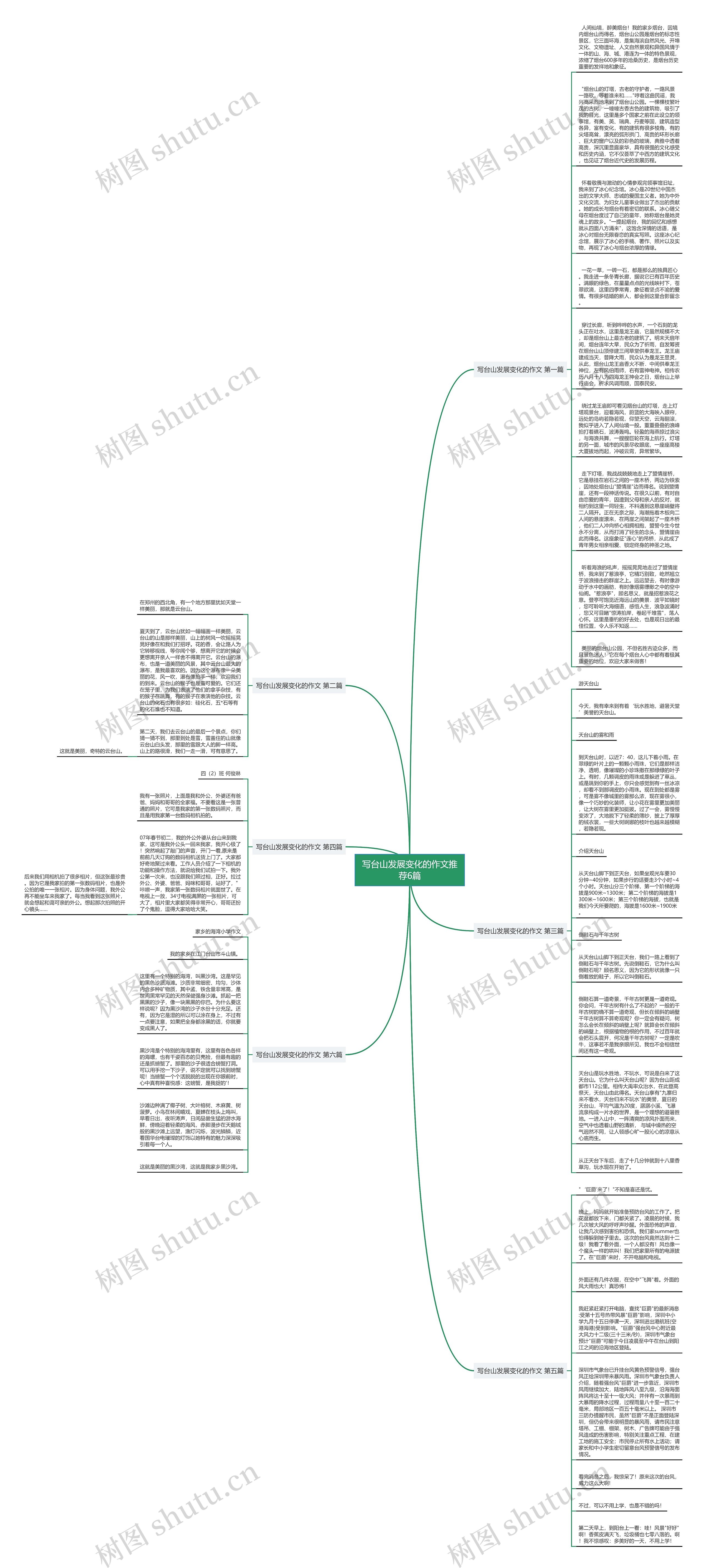 写台山发展变化的作文推荐6篇思维导图