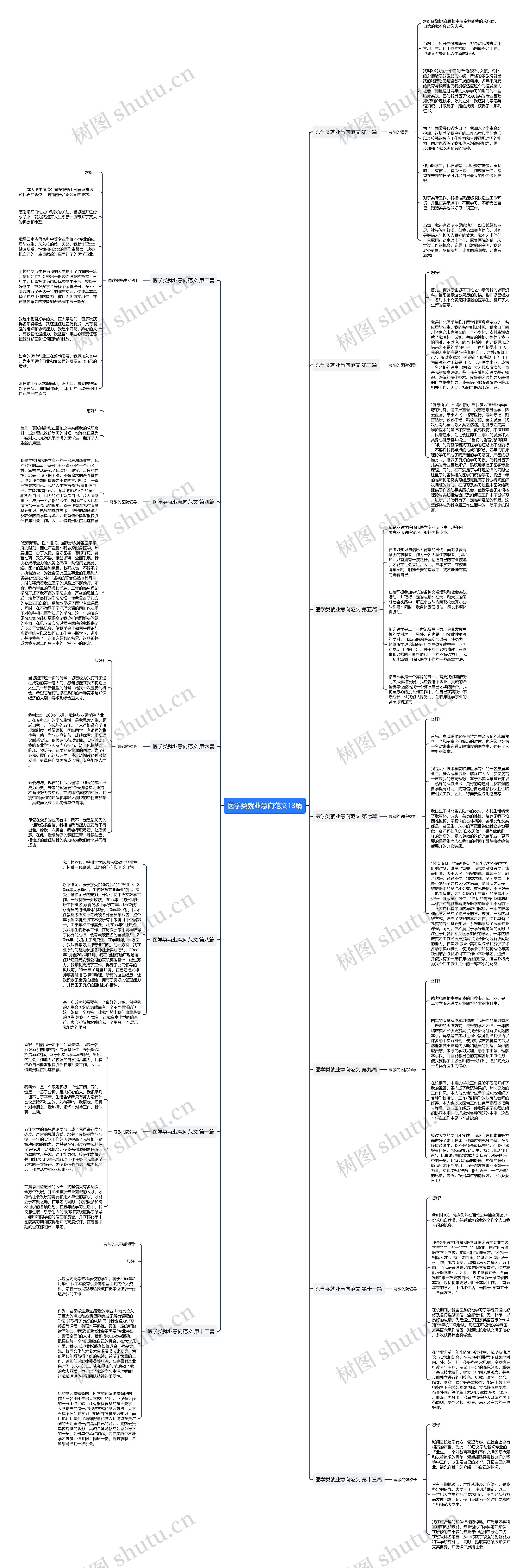 医学类就业意向范文13篇 医学类就业意向范文13篇
