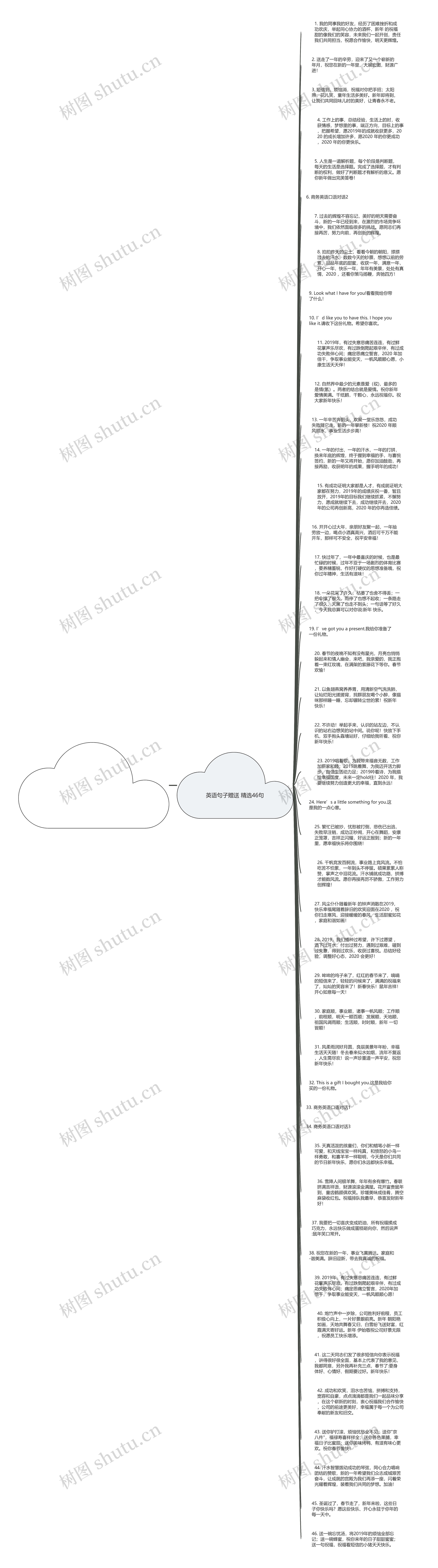 英语句子赠送精选46句思维导图