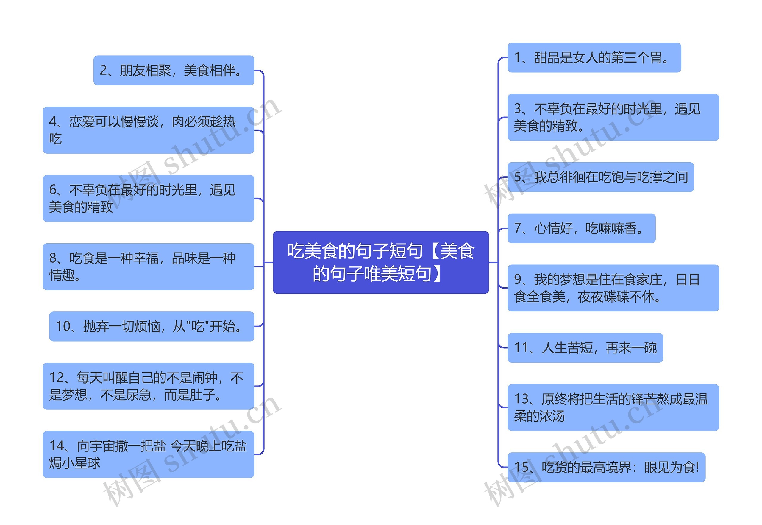 吃美食的句子短句【美食的句子唯美短句】