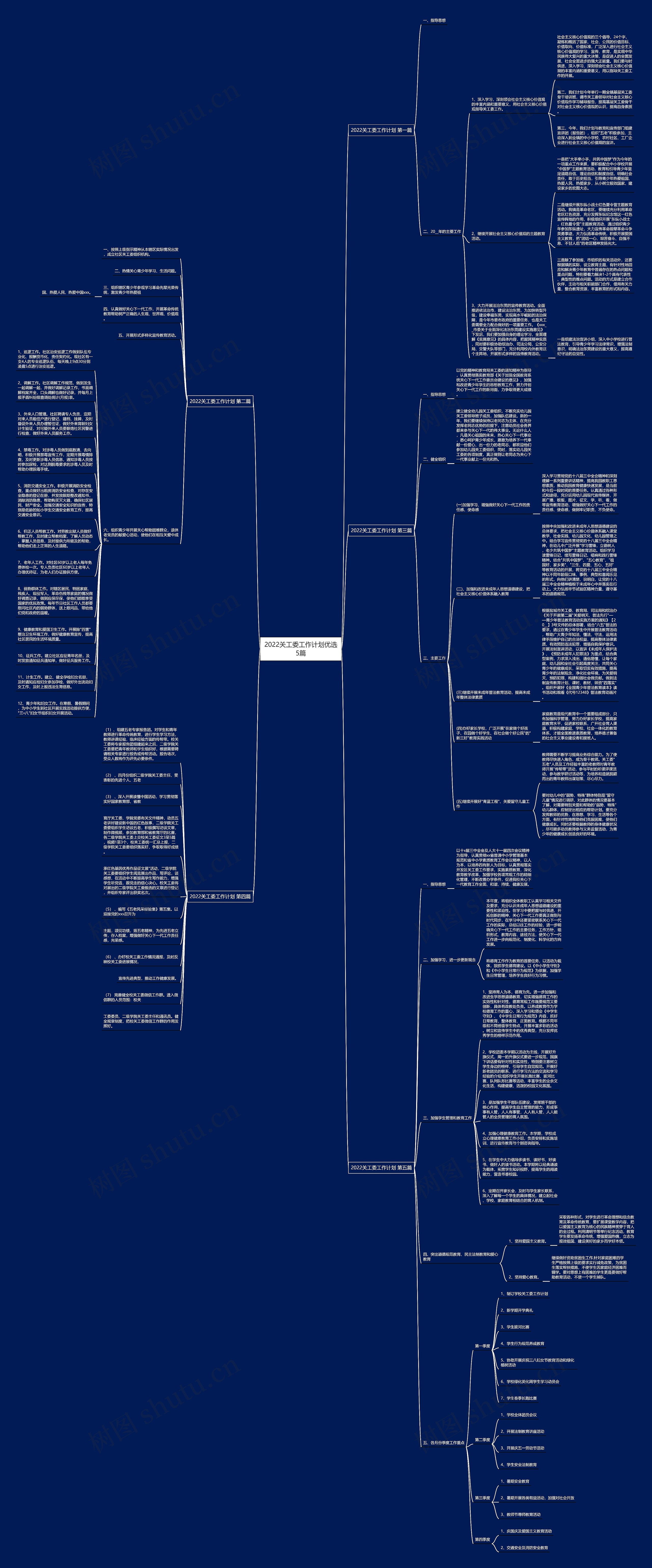 2022关工委工作计划优选5篇思维导图