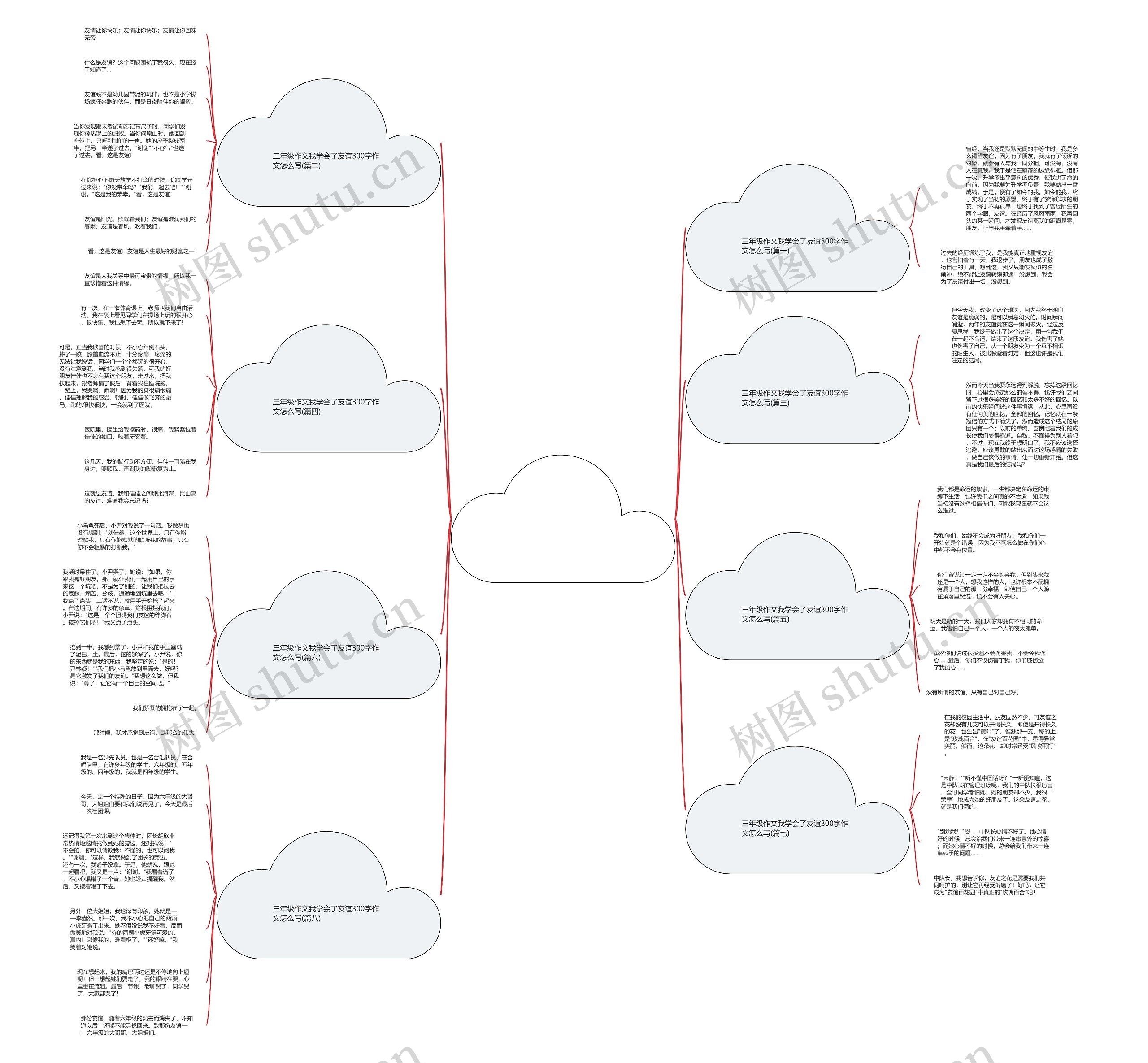 三年级作文我学会了友谊300字作文怎么写(推荐8篇)思维导图