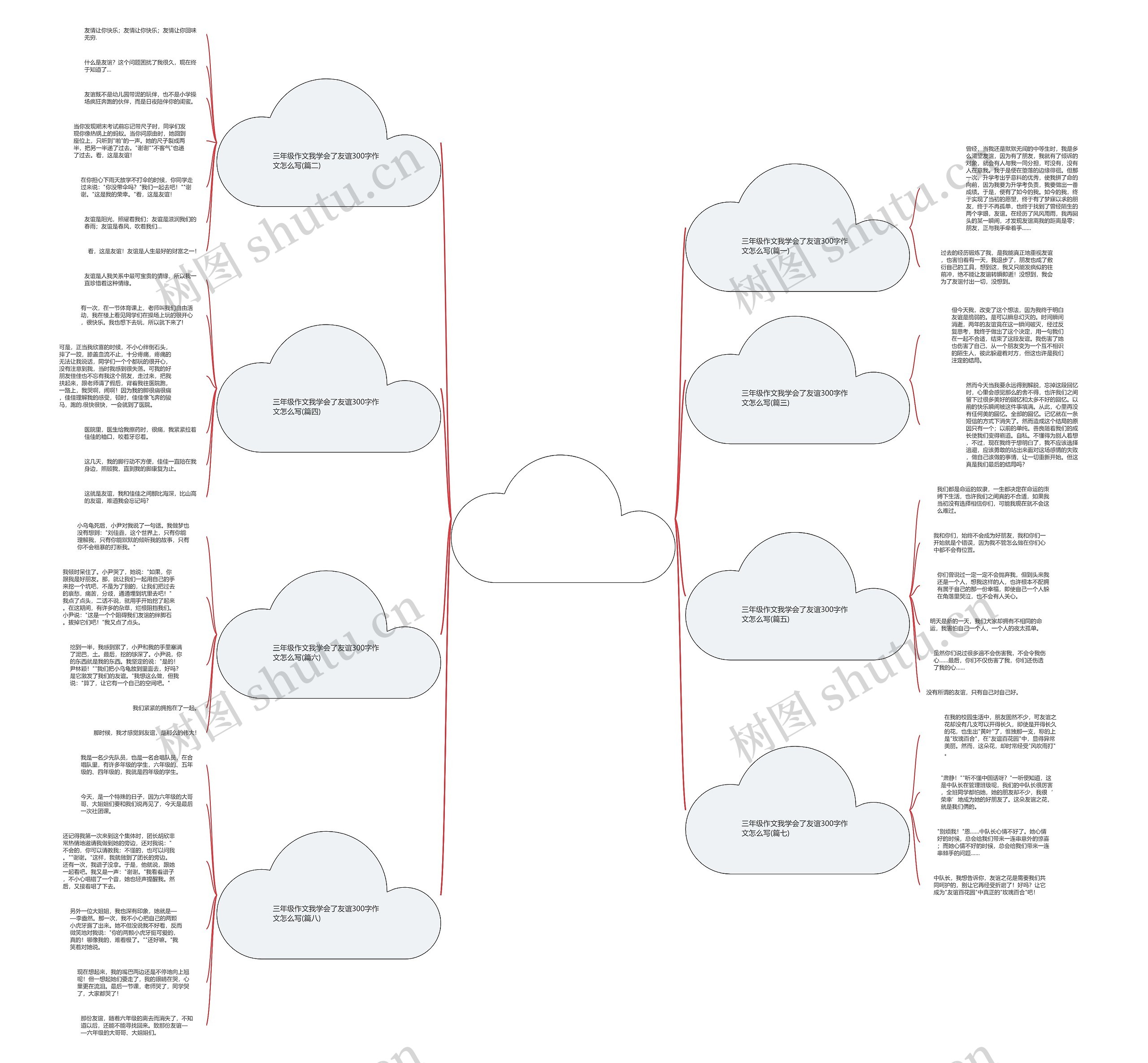 三年级作文我学会了友谊300字作文怎么写(推荐8篇) 三年级作文我学会了友谊300字作文怎么写(推荐8篇)