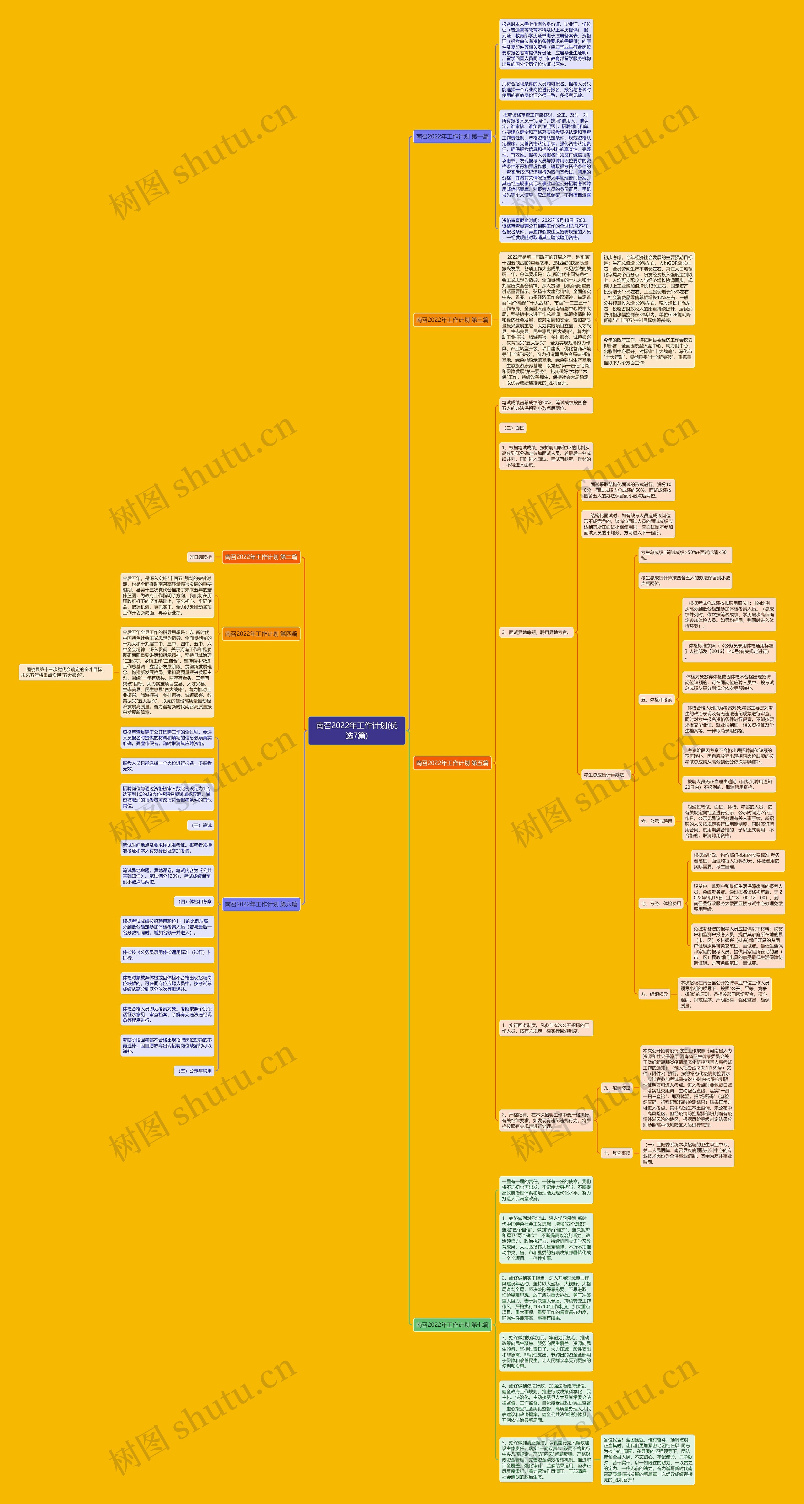 南召2022年工作计划(优选7篇)思维导图