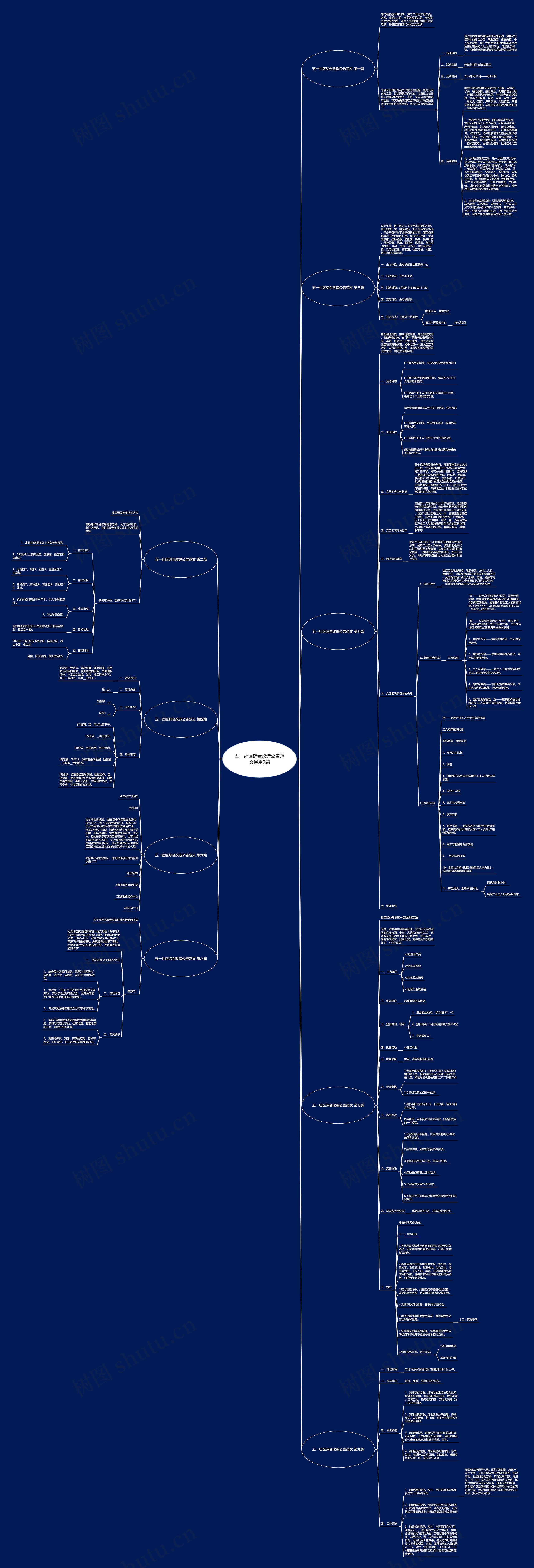 五一社区综合改造公告范文通用9篇思维导图