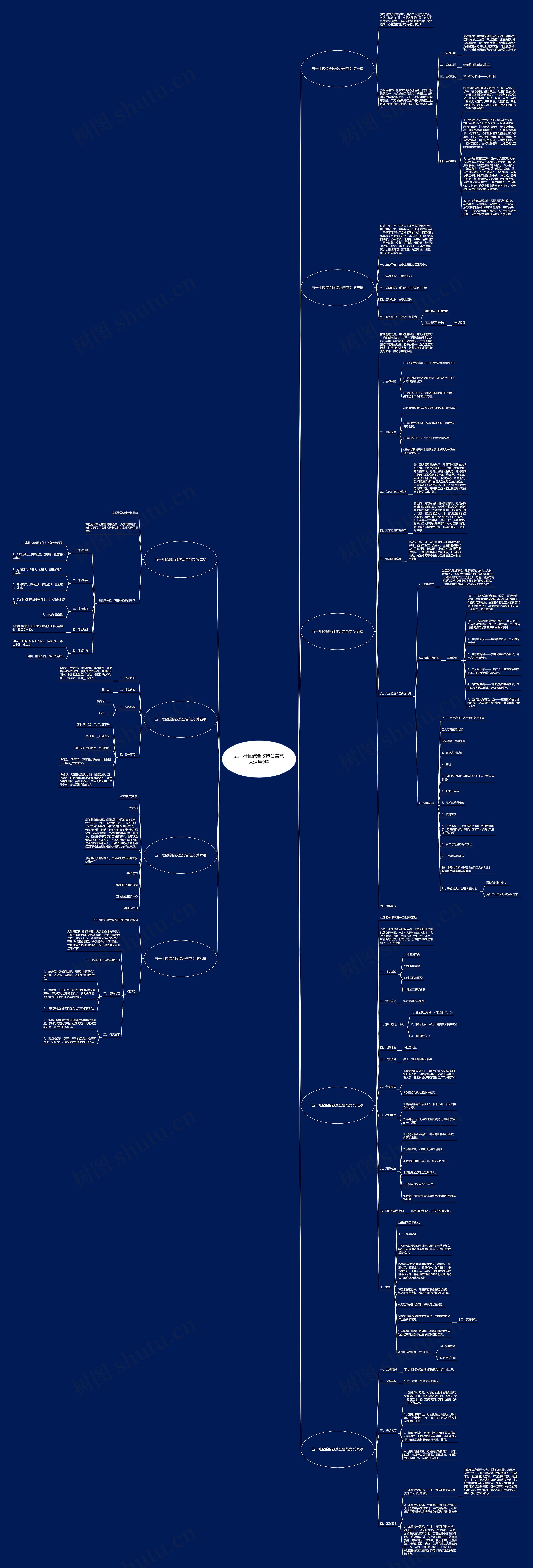 五一社区综合改造公告范文通用9篇 五一社区综合改造公告范文通用9篇