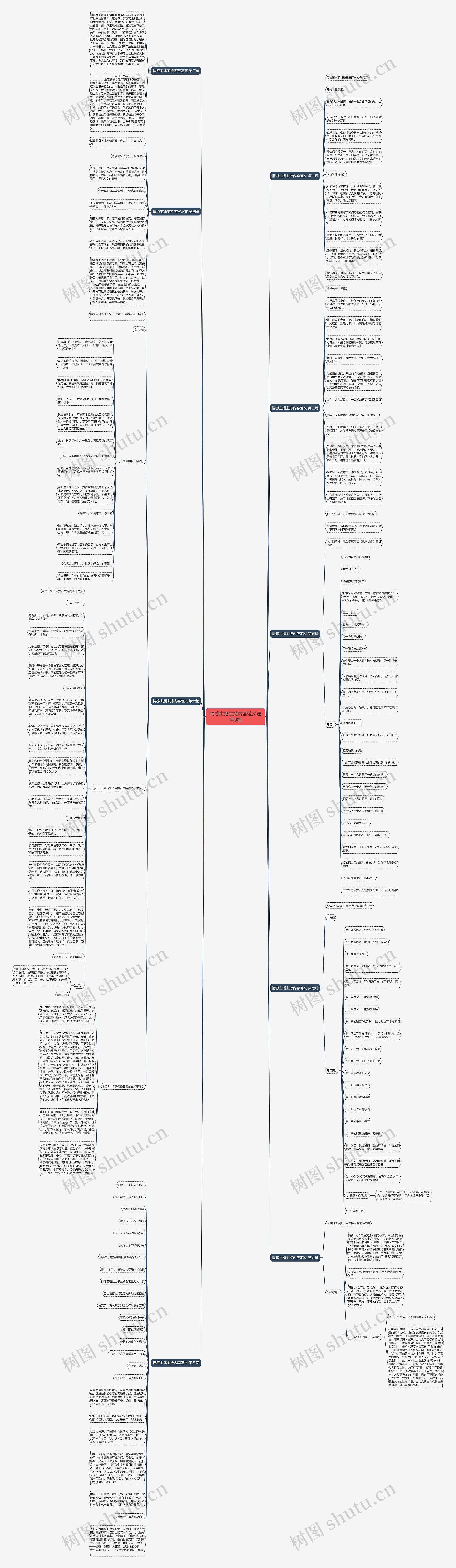 情感主播主持内容范文通用9篇思维导图