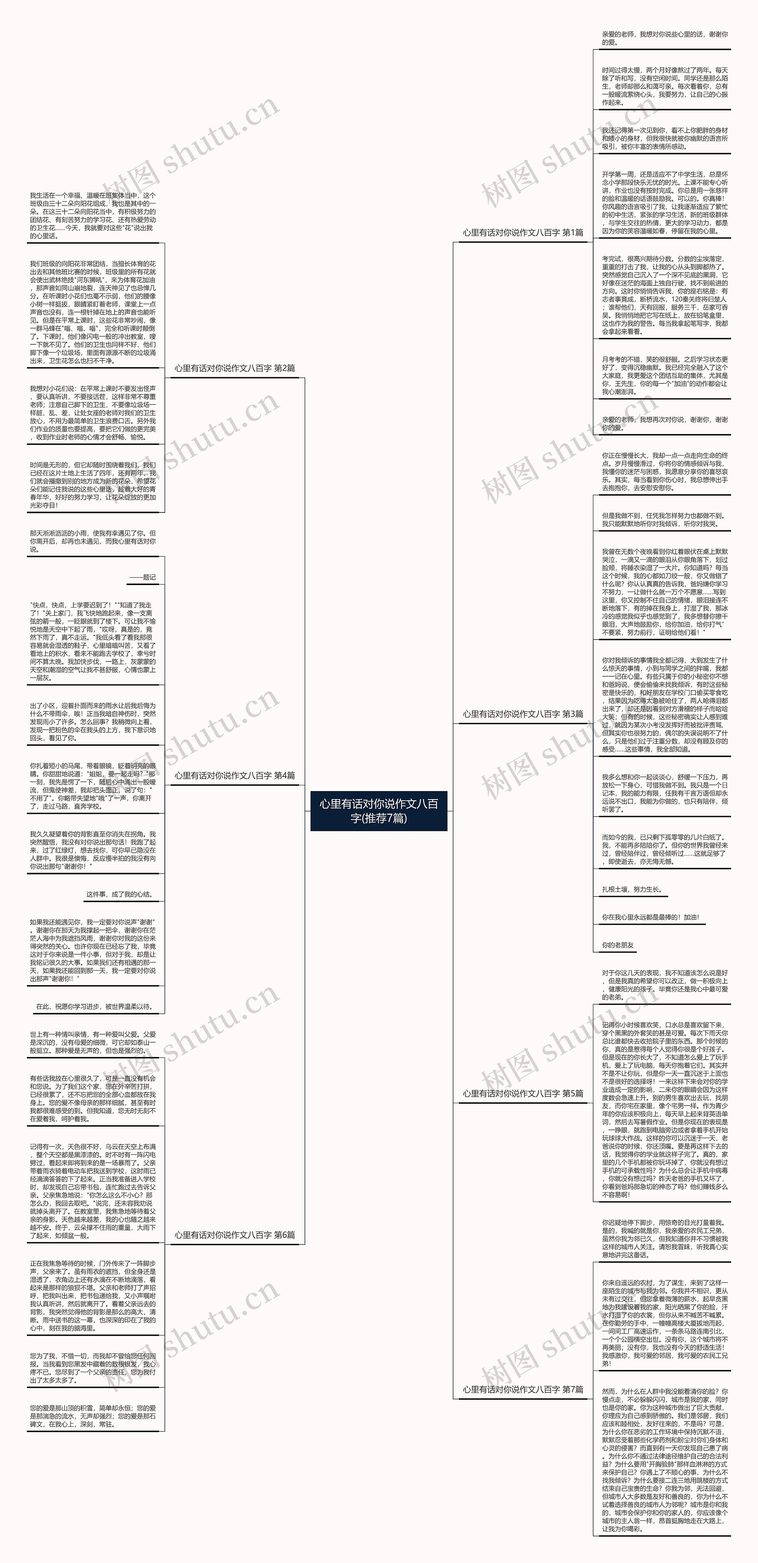 心里有话对你说作文八百字(推荐7篇)思维导图