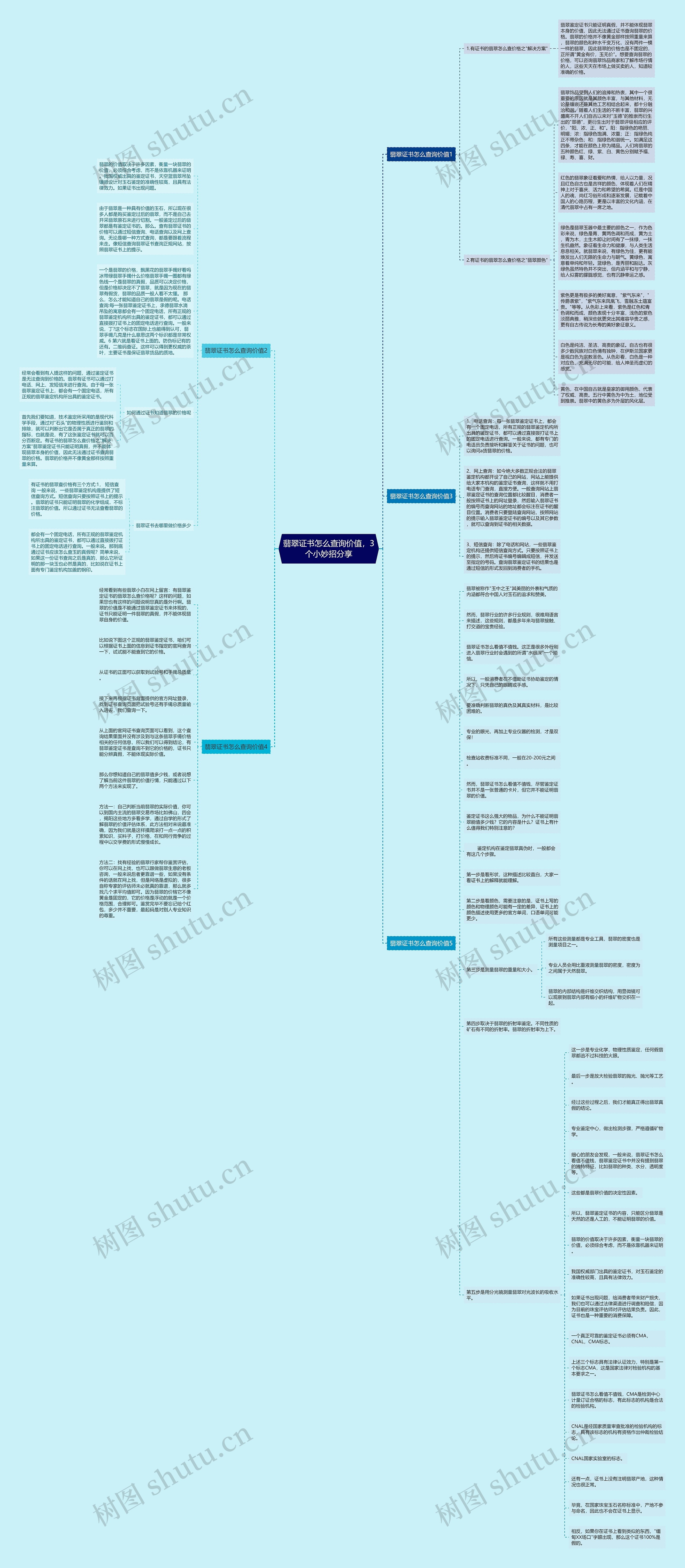 翡翠证书怎么查询价值，3个小妙招分享思维导图