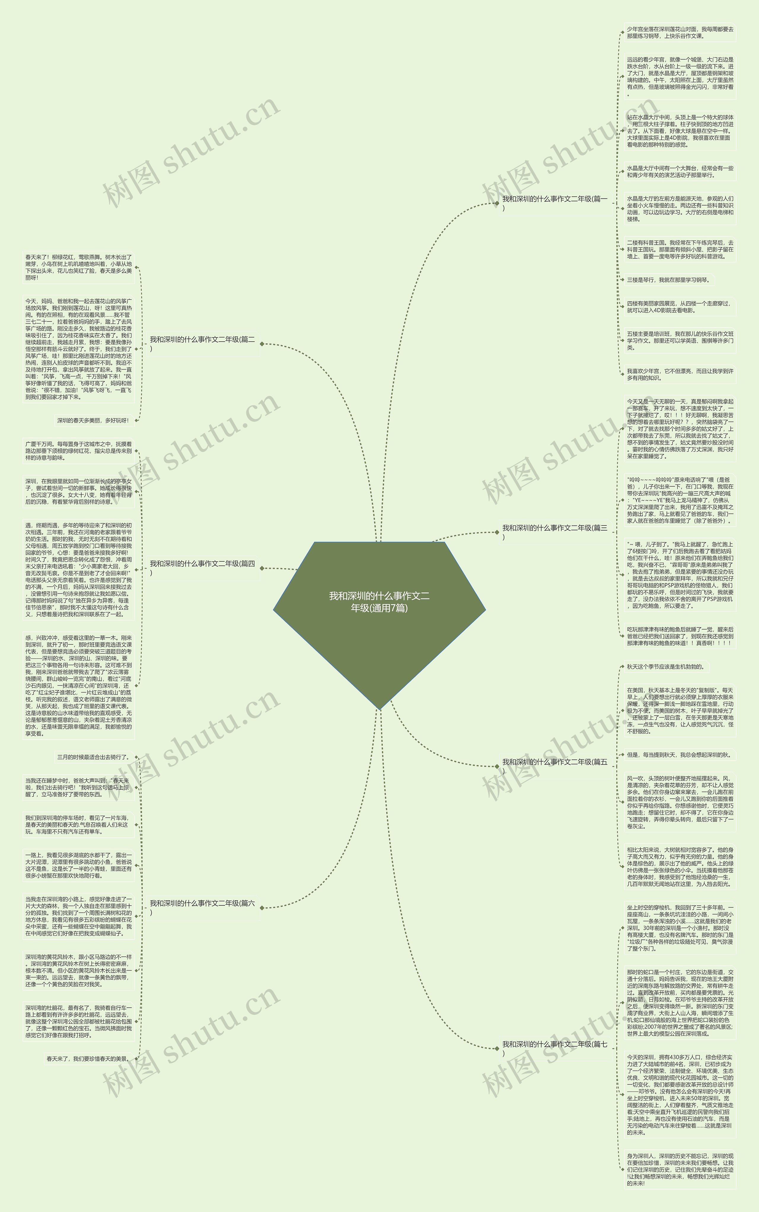我和深圳的什么事作文二年级(通用7篇) 我和深圳的什么事作文二年级(通用7篇)