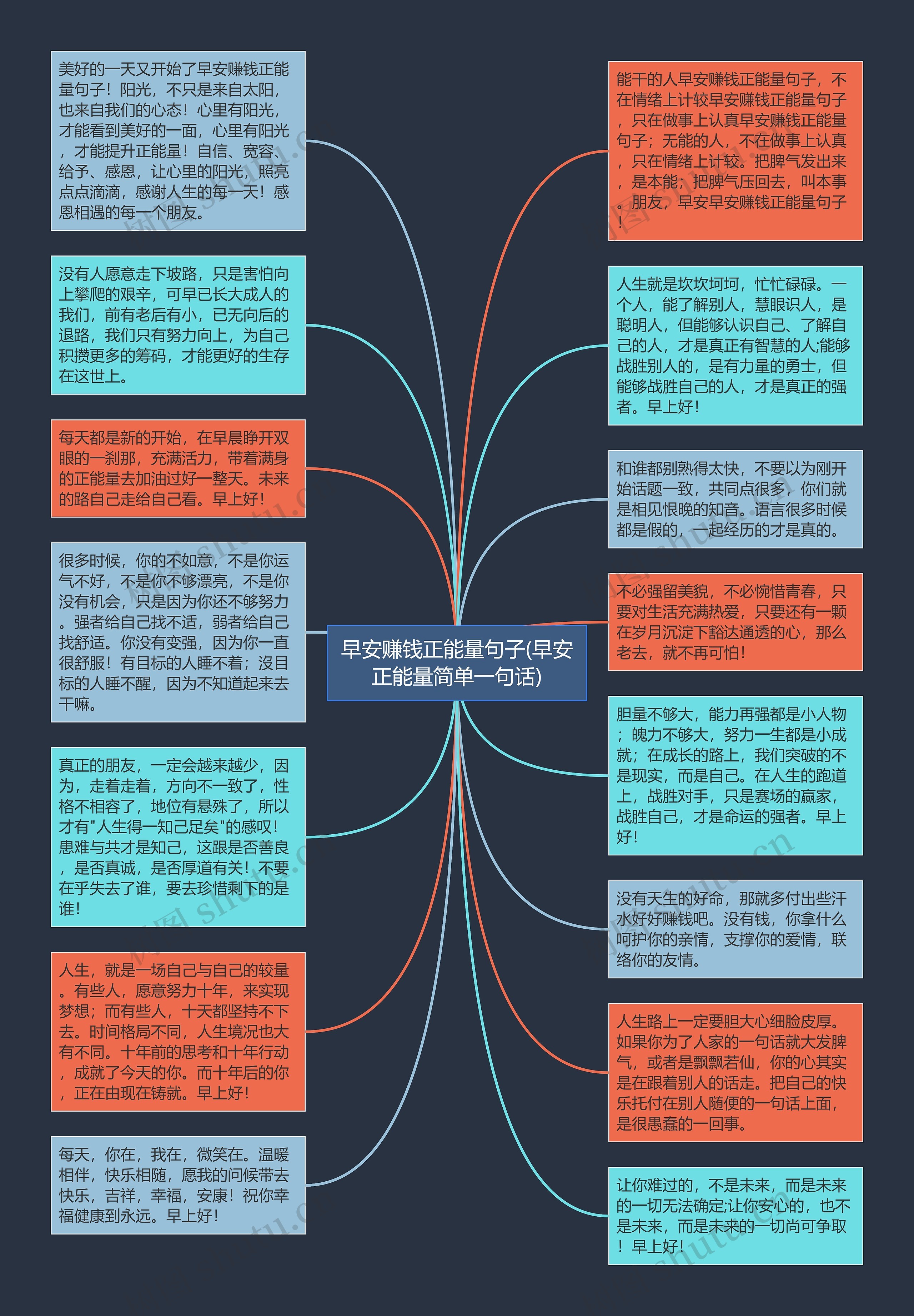 早安赚钱正能量句子(早安正能量简单一句话)思维导图