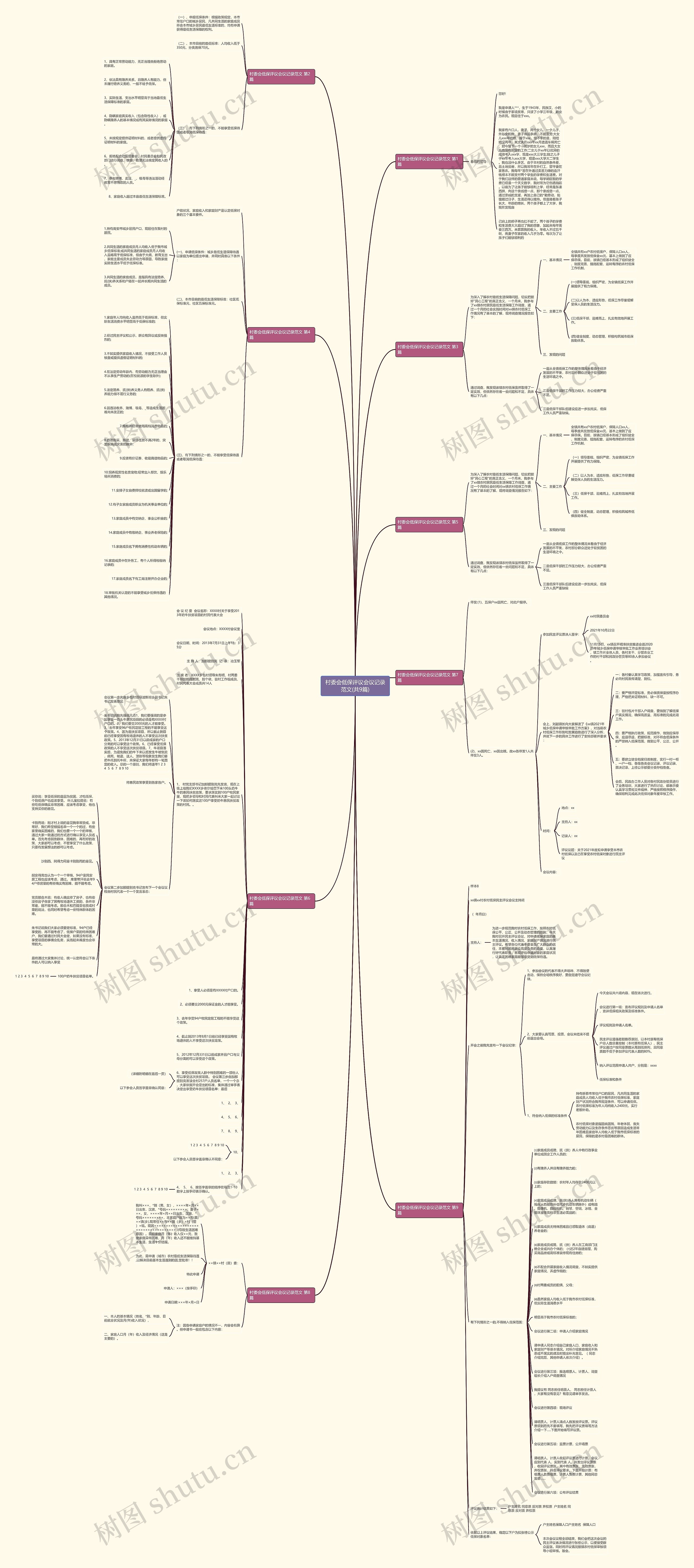 村委会低保评议会议记录范文(共9篇)思维导图