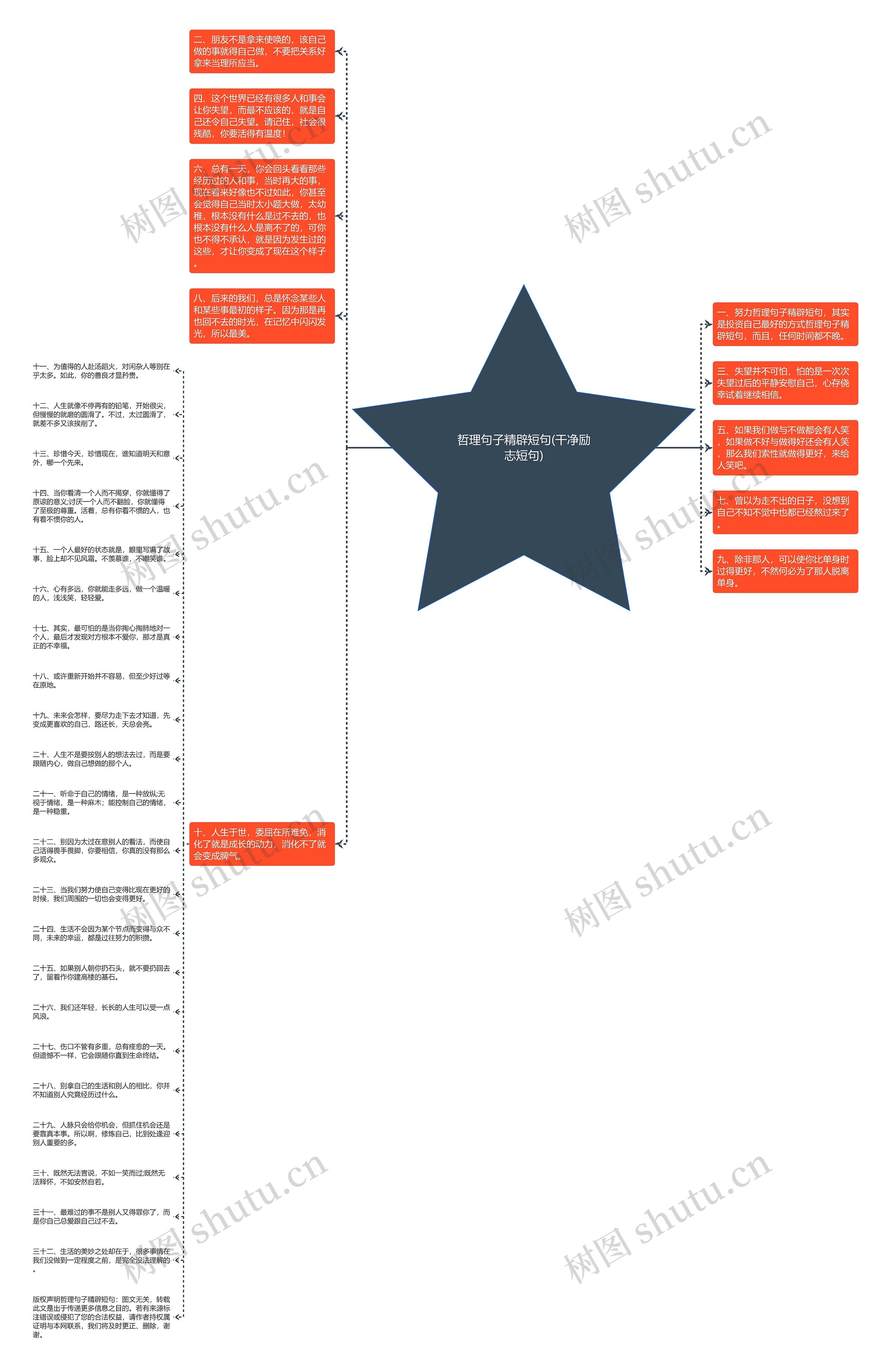 哲理句子精辟短句(干净励志短句)思维导图