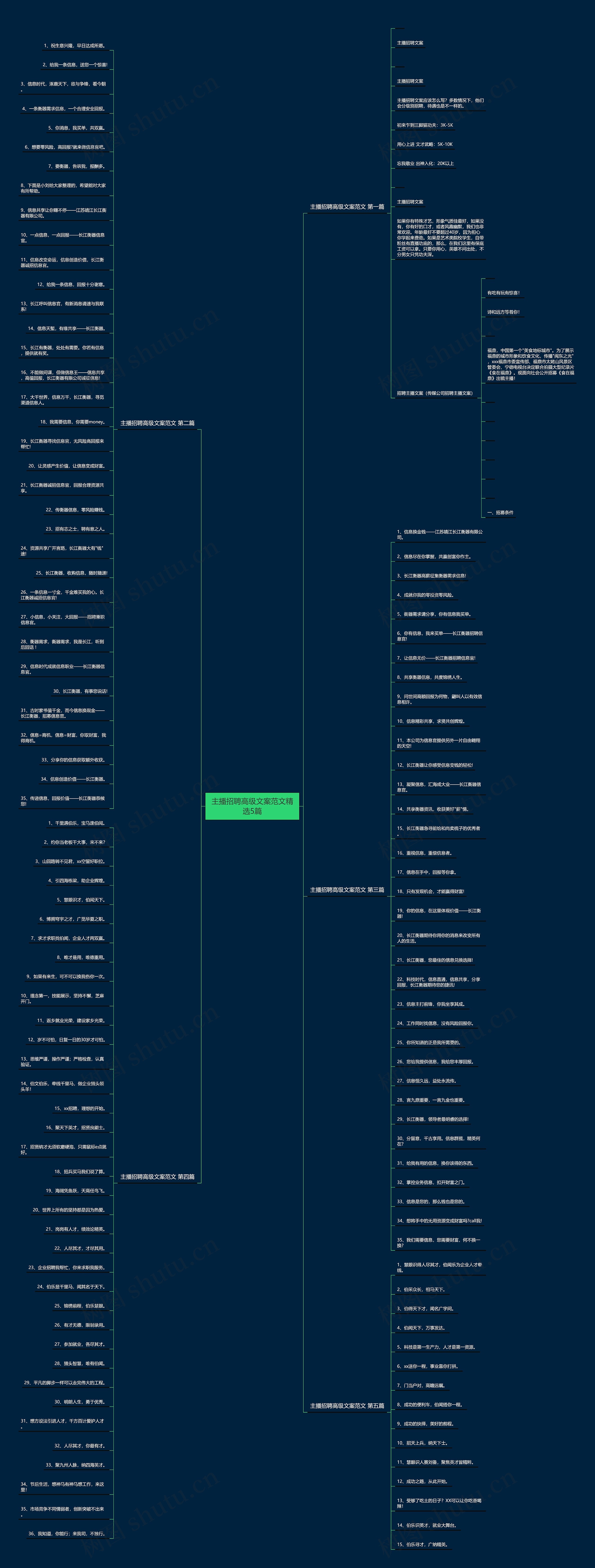 主播招聘高级文案范文精选5篇思维导图
