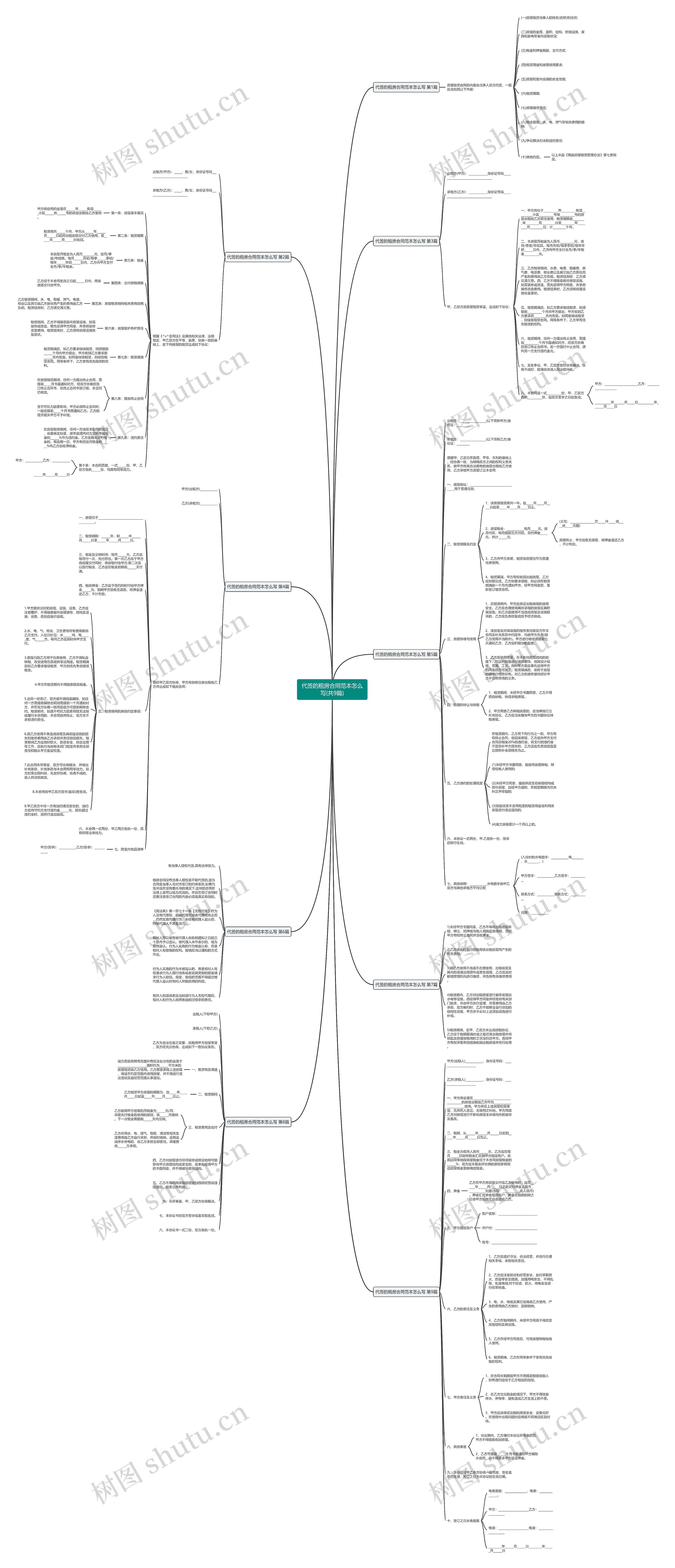 代签的租房合同范本怎么写(共9篇)思维导图