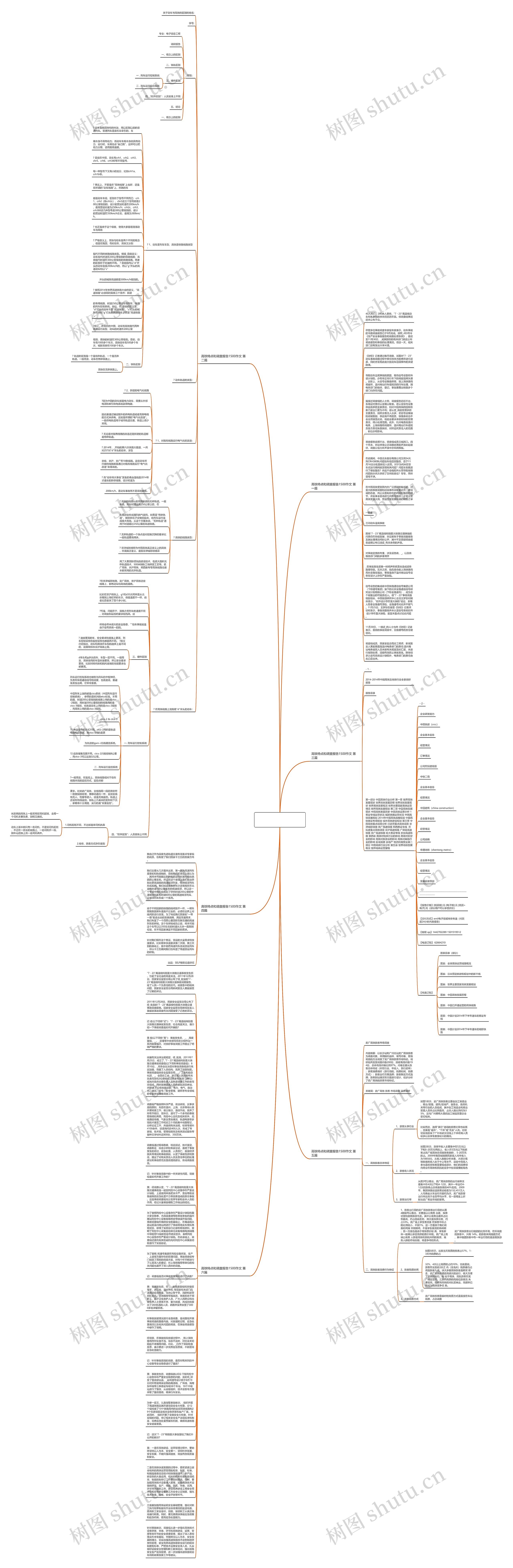 高铁特点和调查报告1500作文(精选6篇)思维导图