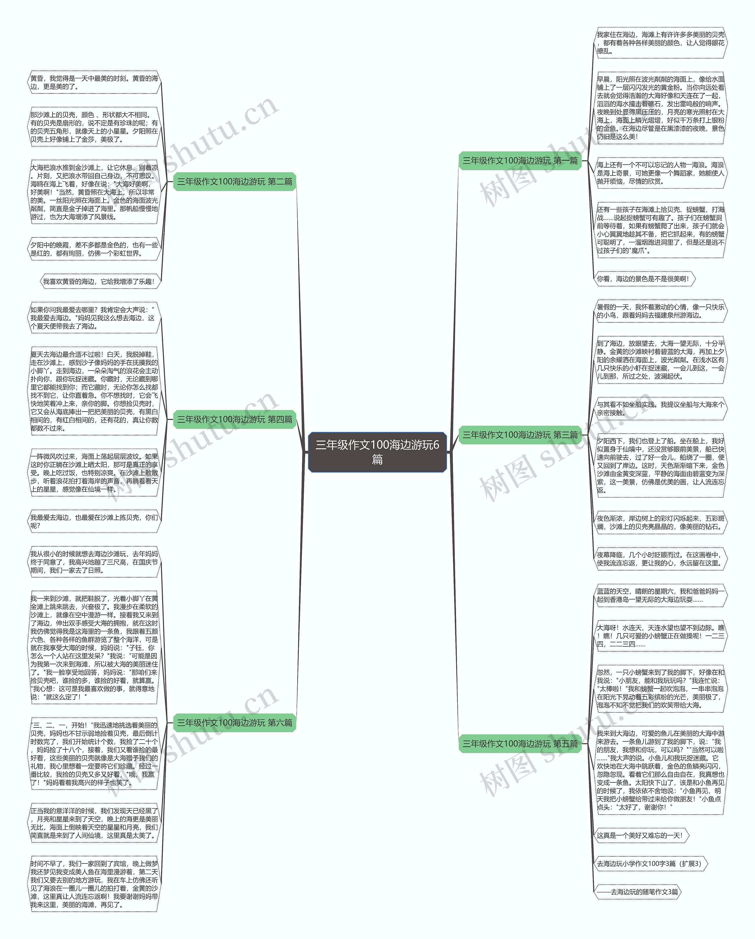 三年级作文100海边游玩6篇思维导图