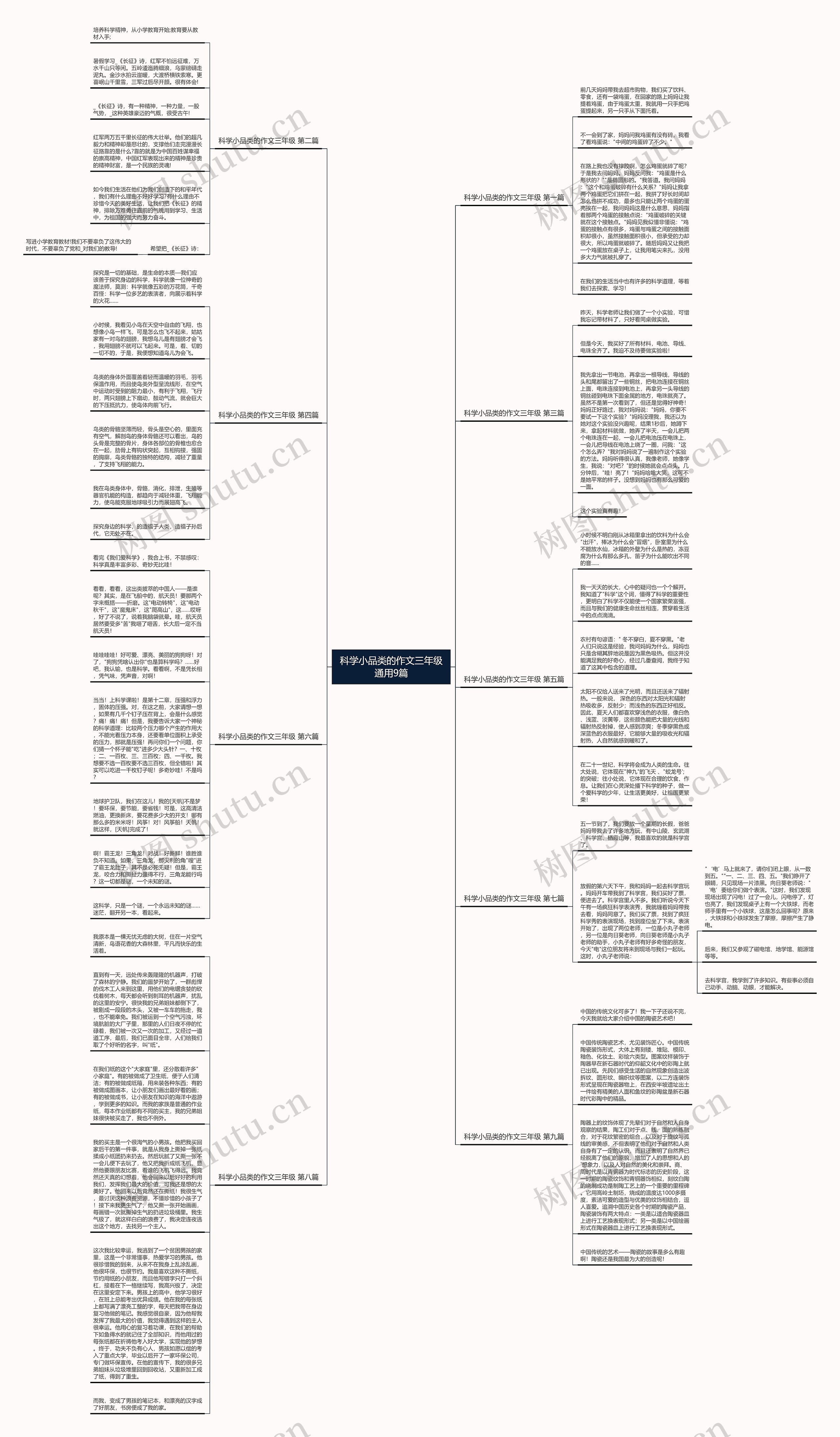 科学小品类的作文三年级通用9篇思维导图高清图 科学小品类的作文三年级通用9篇思维导图