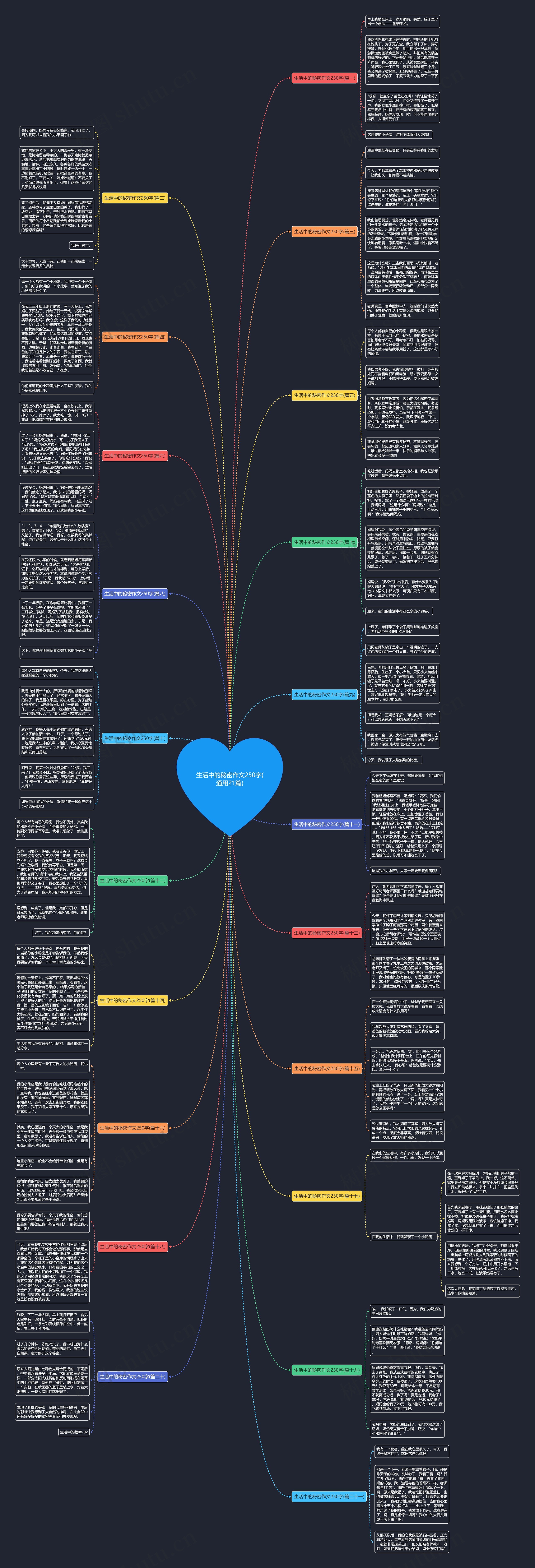 生活中的秘密作文250字(通用21篇)思维导图