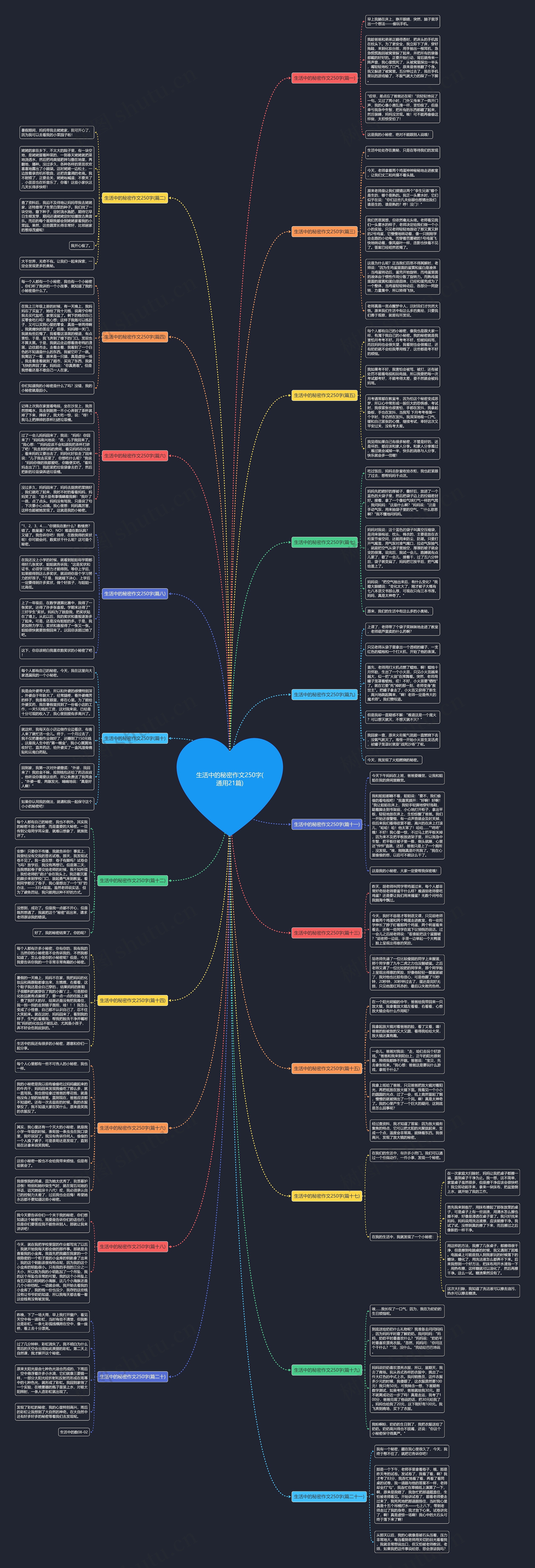 生活中的秘密作文250字(通用21篇) 生活中的秘密作文250字(通用21篇)