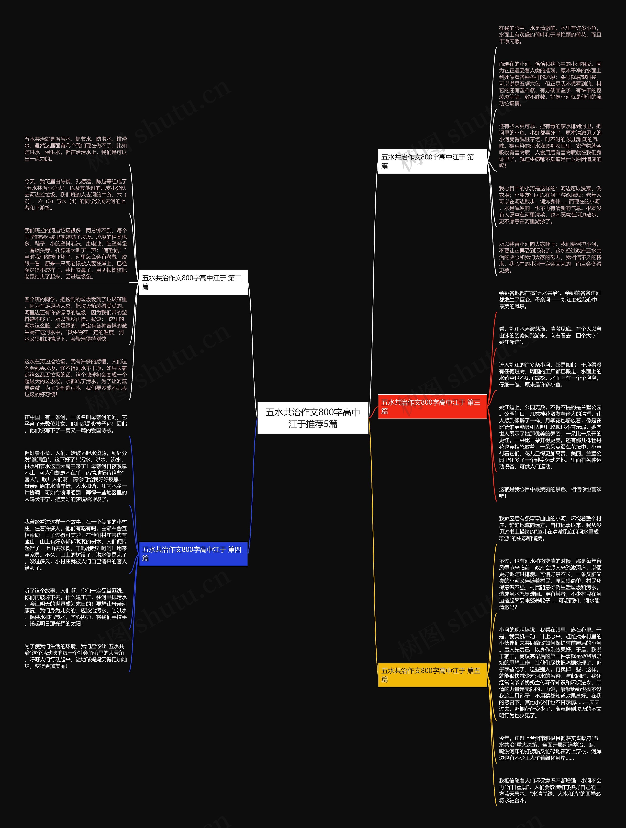 五水共治作文800字高中江于推荐5篇思维导图高清图 五水共治作文800字高中江于推荐5篇思维导图