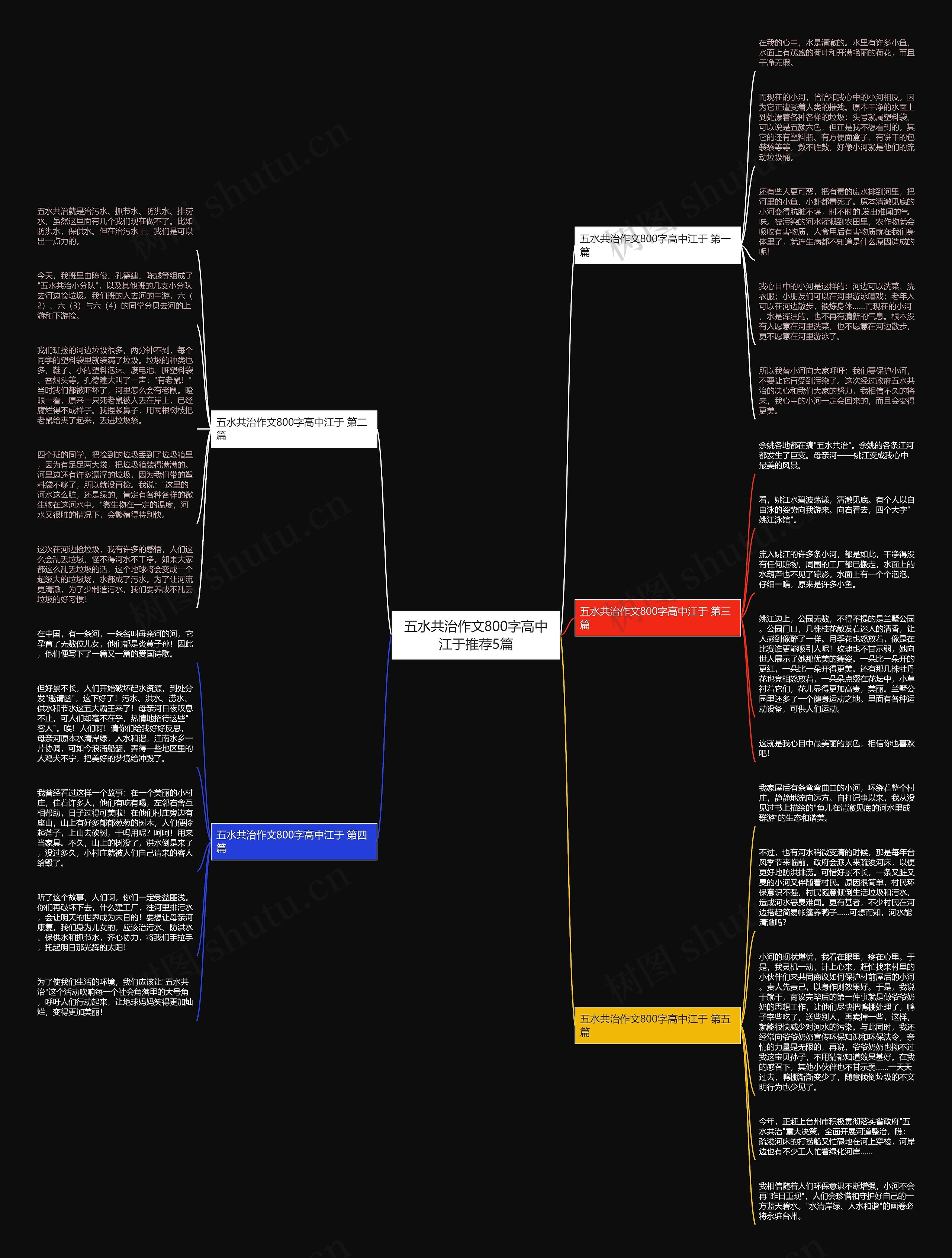 五水共治作文800字高中江于推荐5篇思维导图
