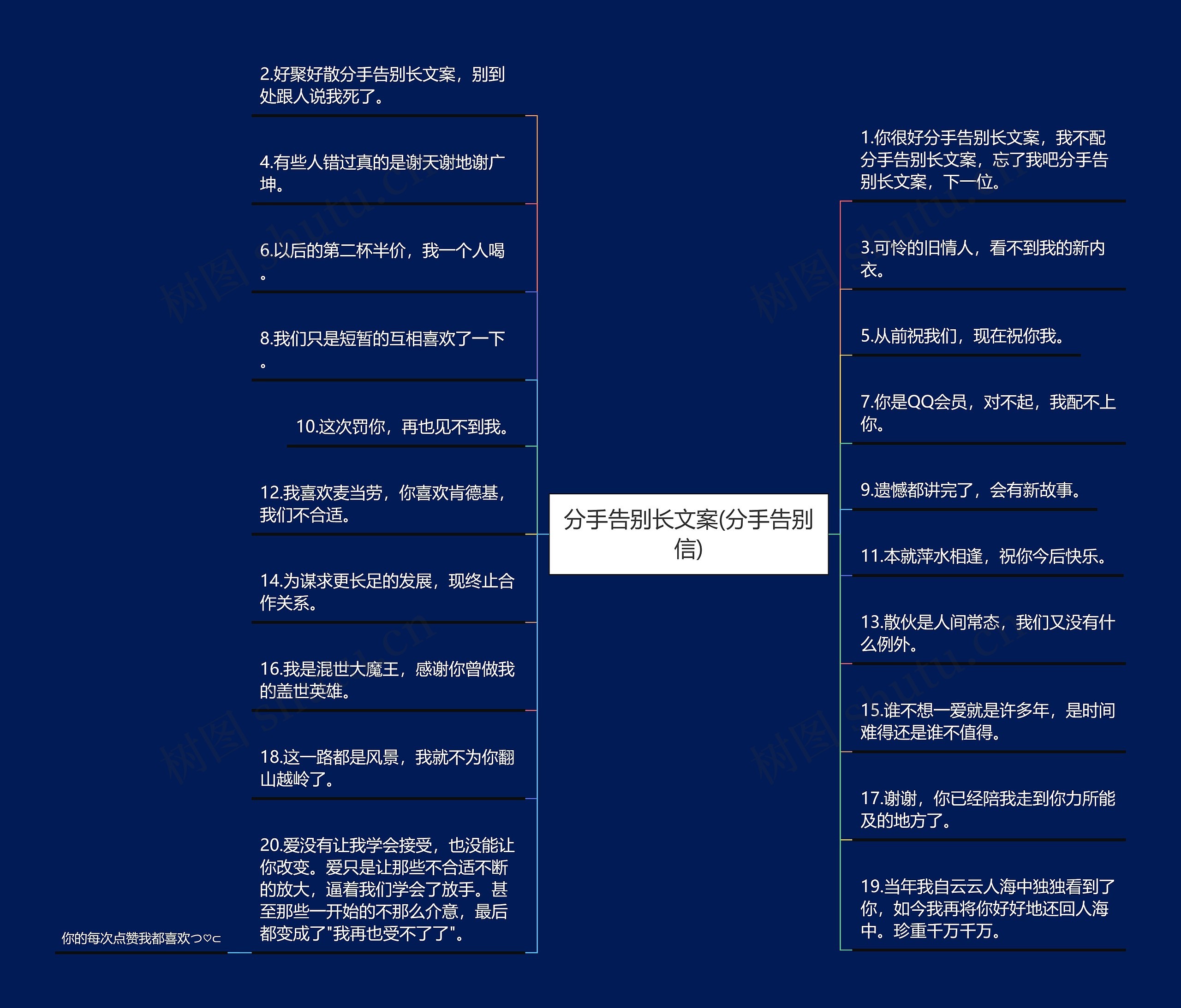 分手告别长文案(分手告别信)思维导图