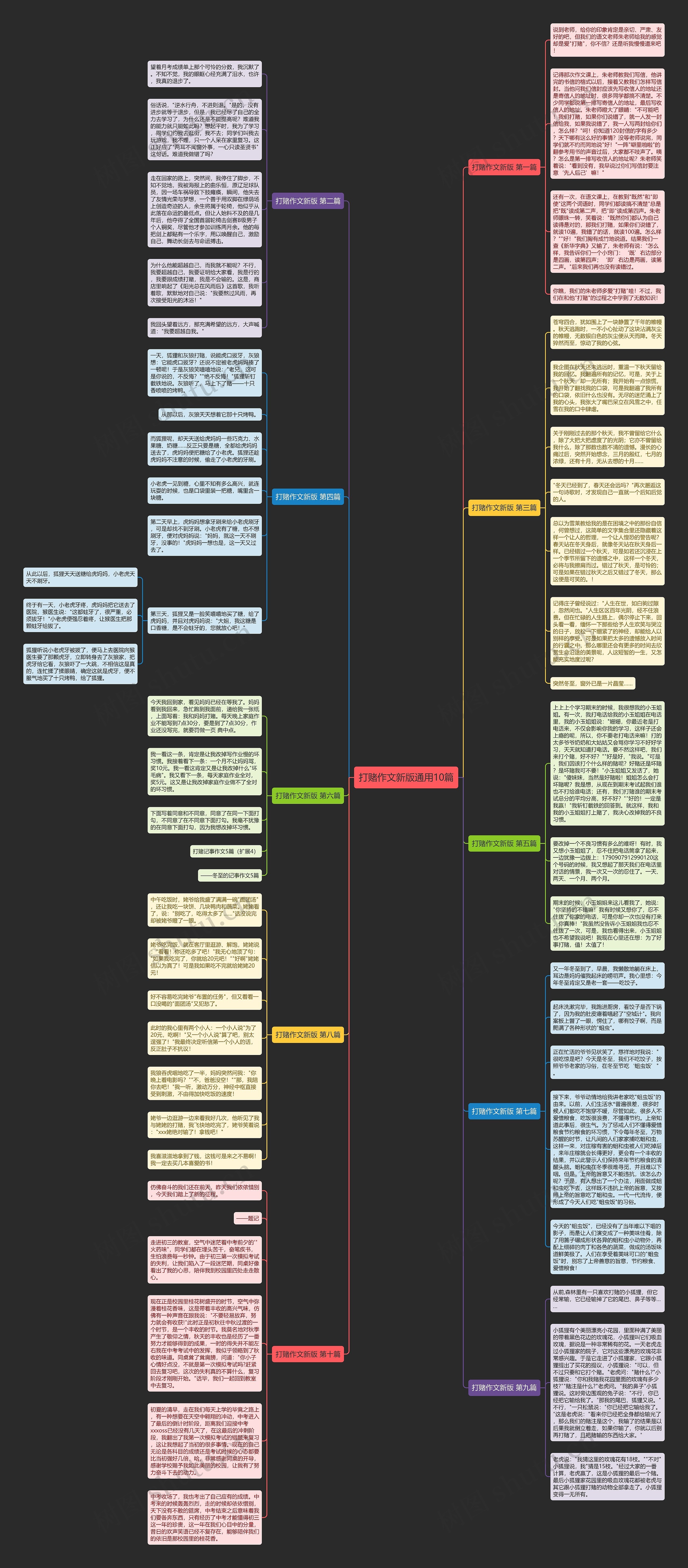 打赌作文新版通用10篇思维导图