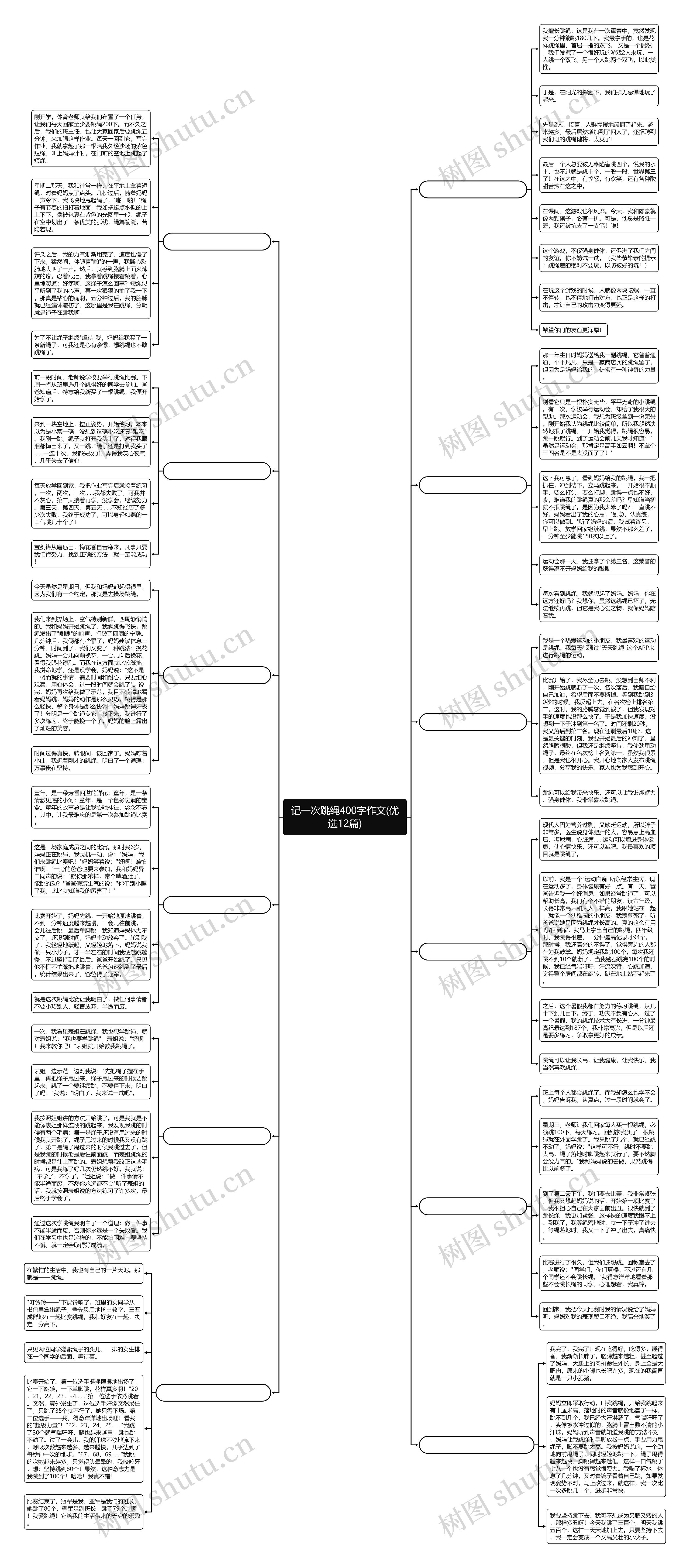 记一次跳绳400字作文(优选12篇)思维导图