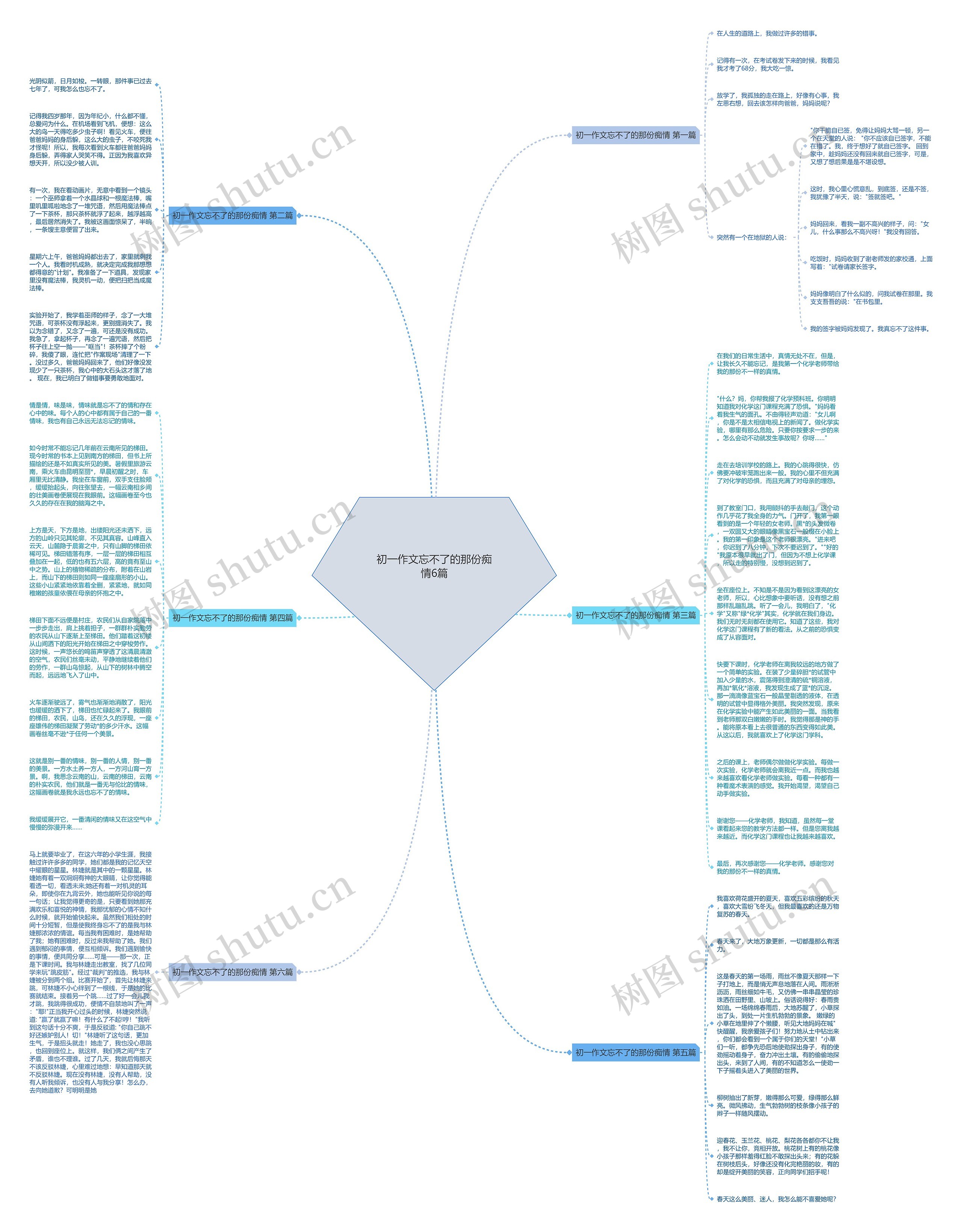 初一作文忘不了的那份痴情6篇思维导图