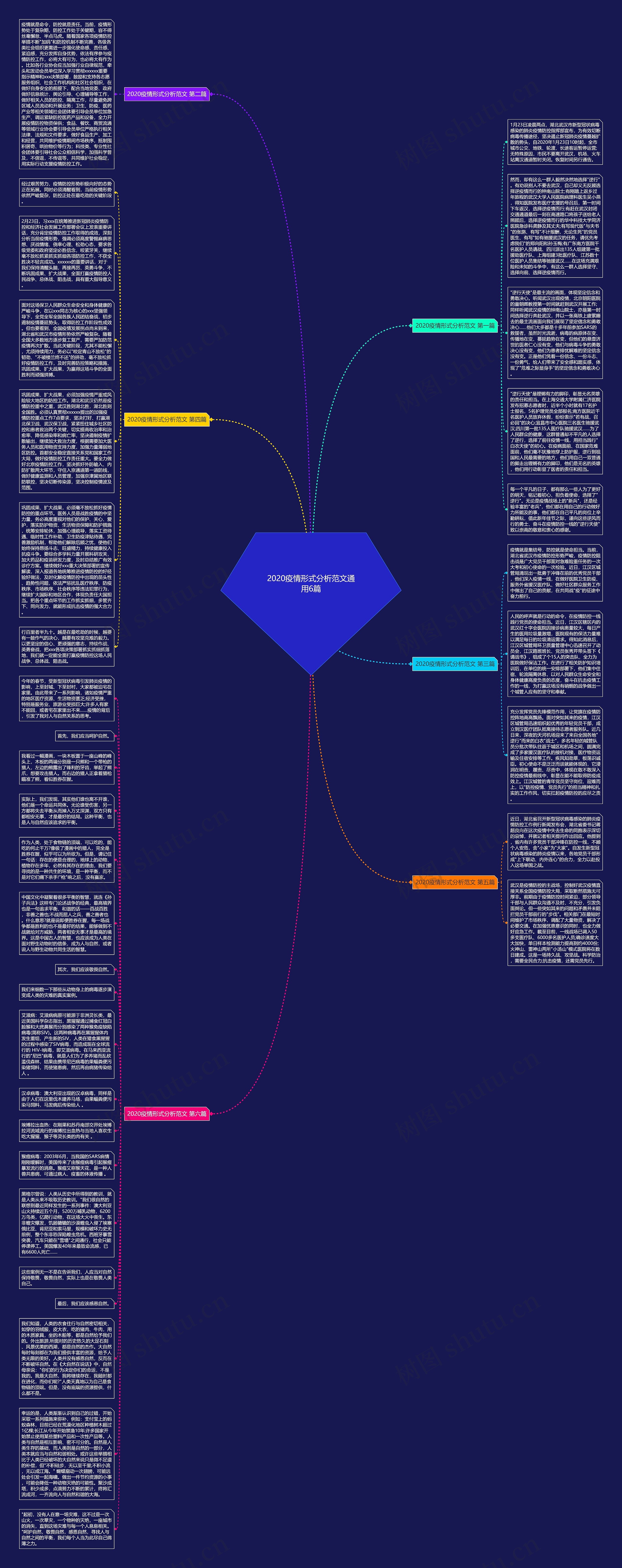 2020疫情形式分析范文通用6篇